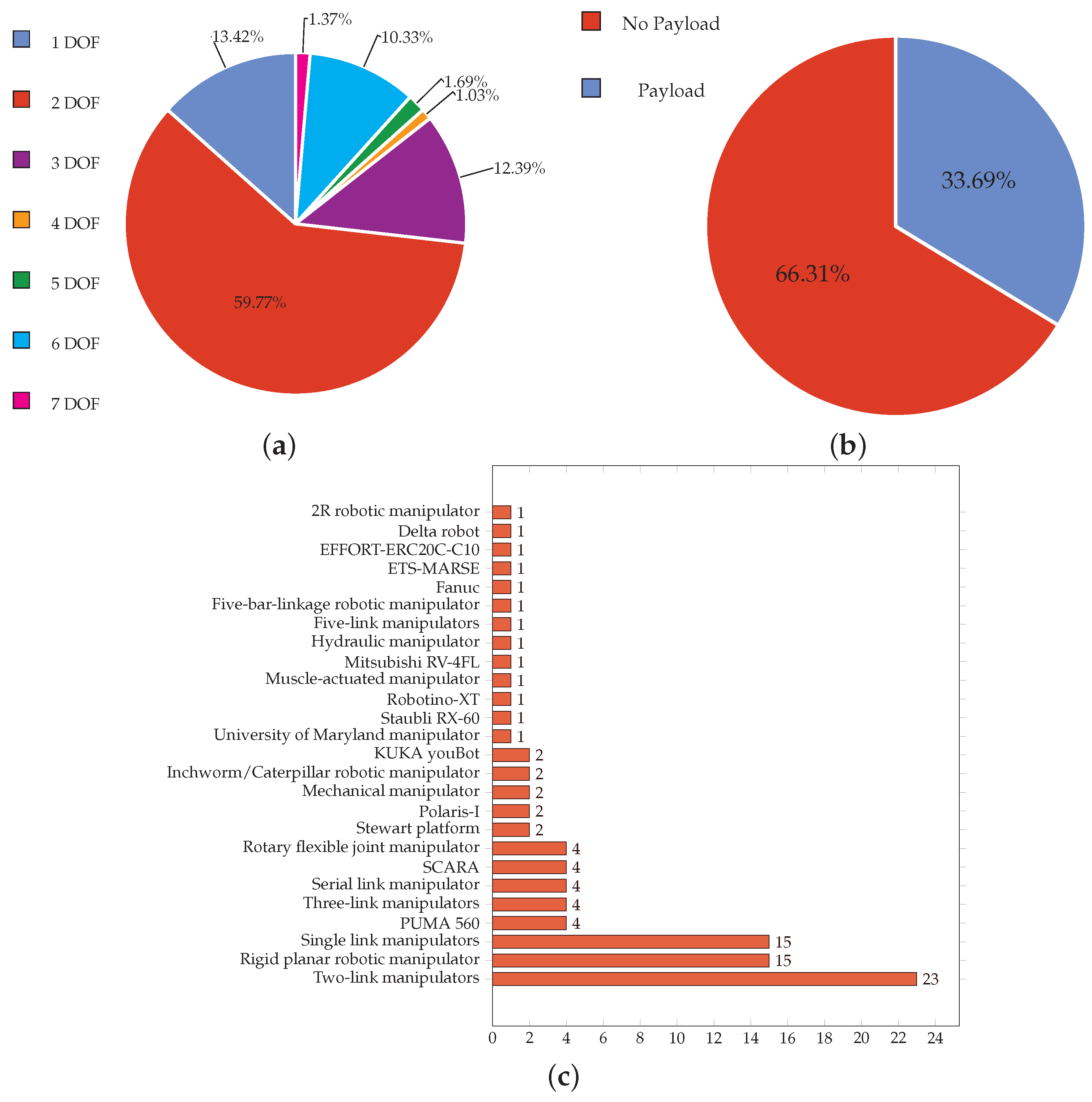 Fractalfract 07 00077 g002