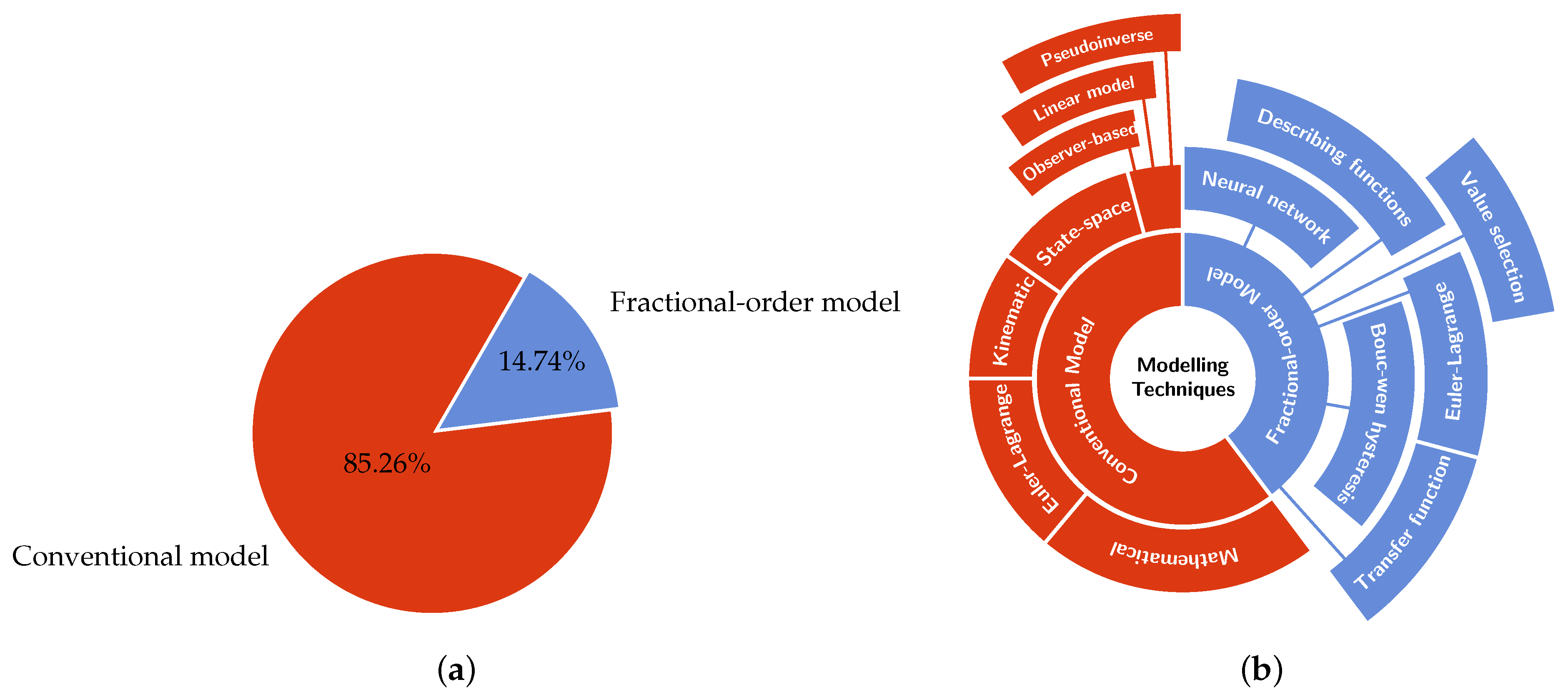 Fractalfract 07 00077 g003