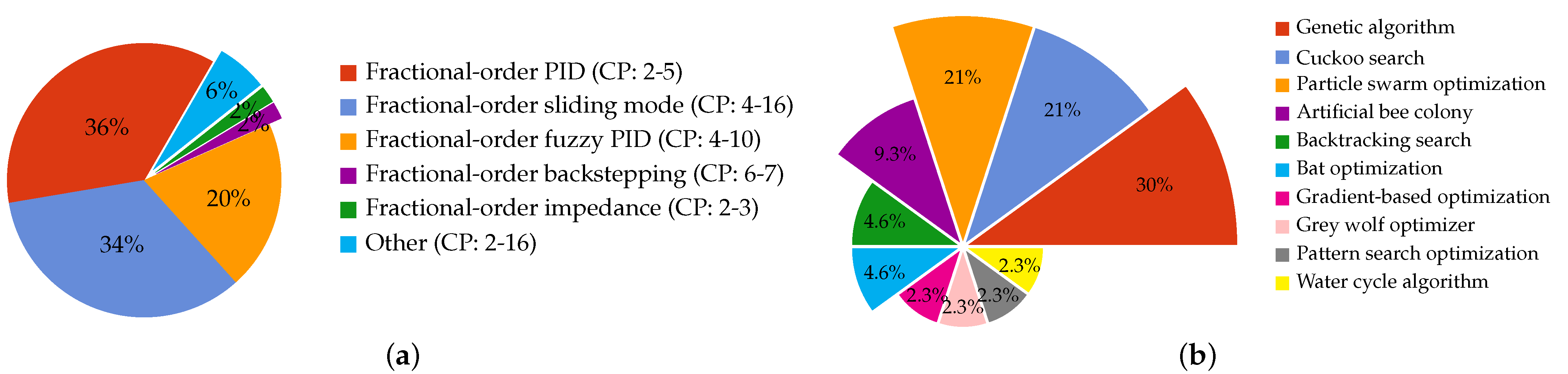 Fractalfract 07 00077 g004a