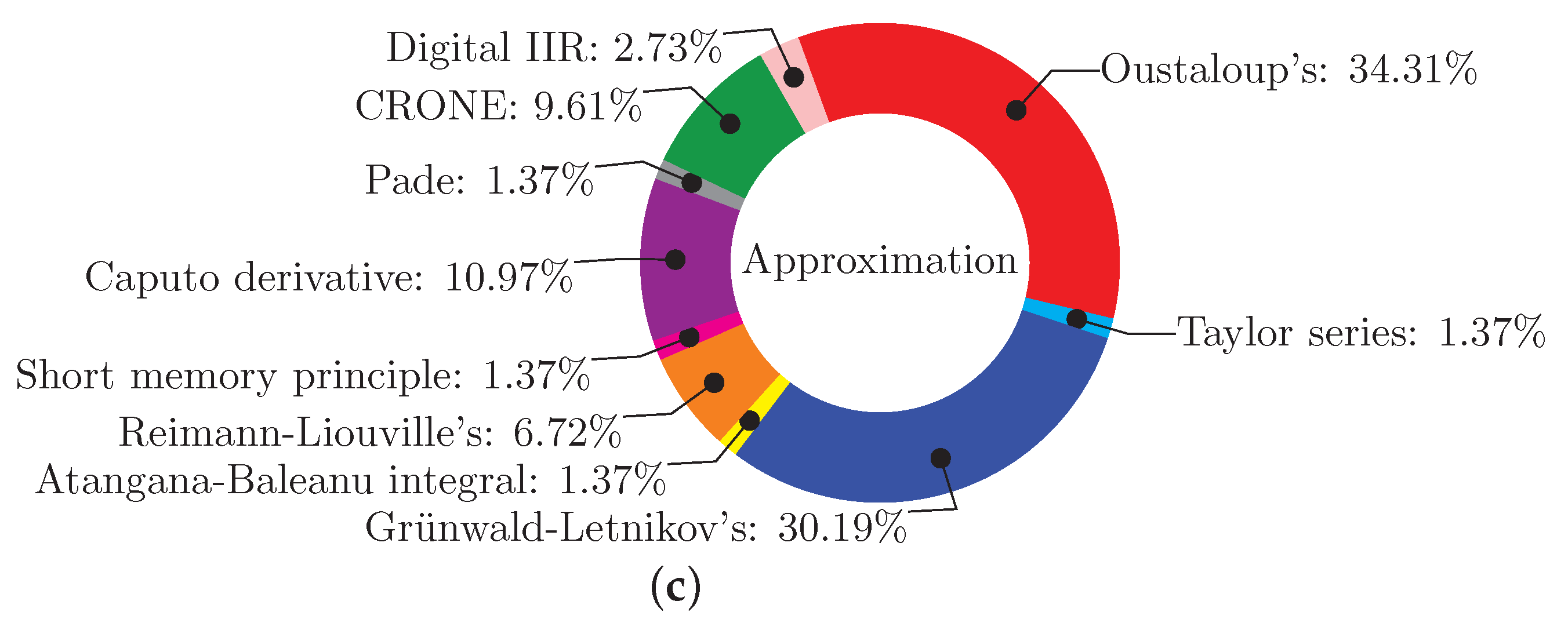 Fractalfract 07 00077 g004b