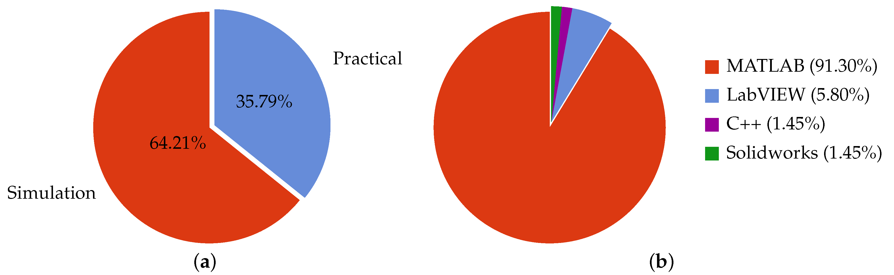 Fractalfract 07 00077 g005