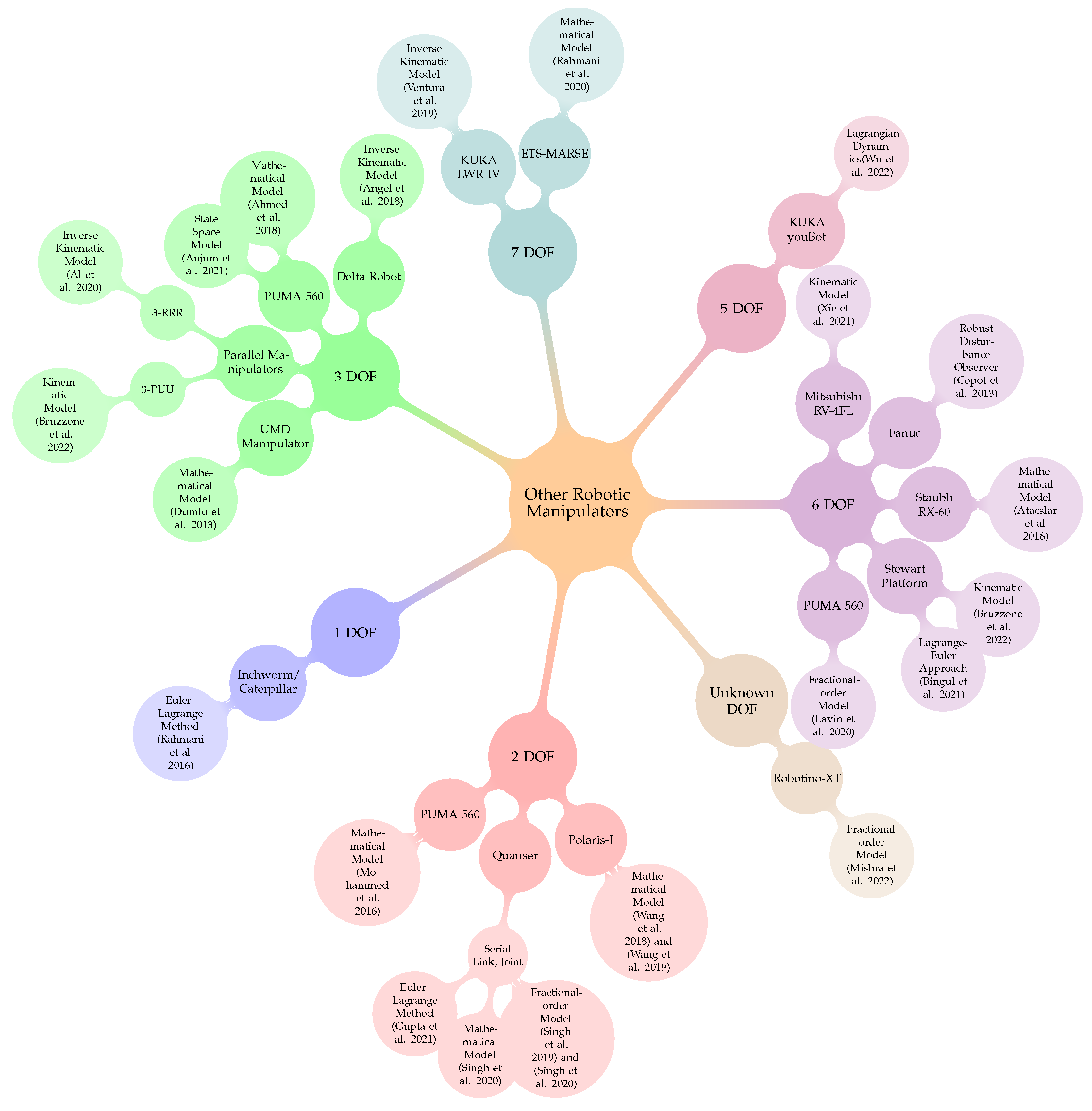 Fractalfract 07 00077 g009