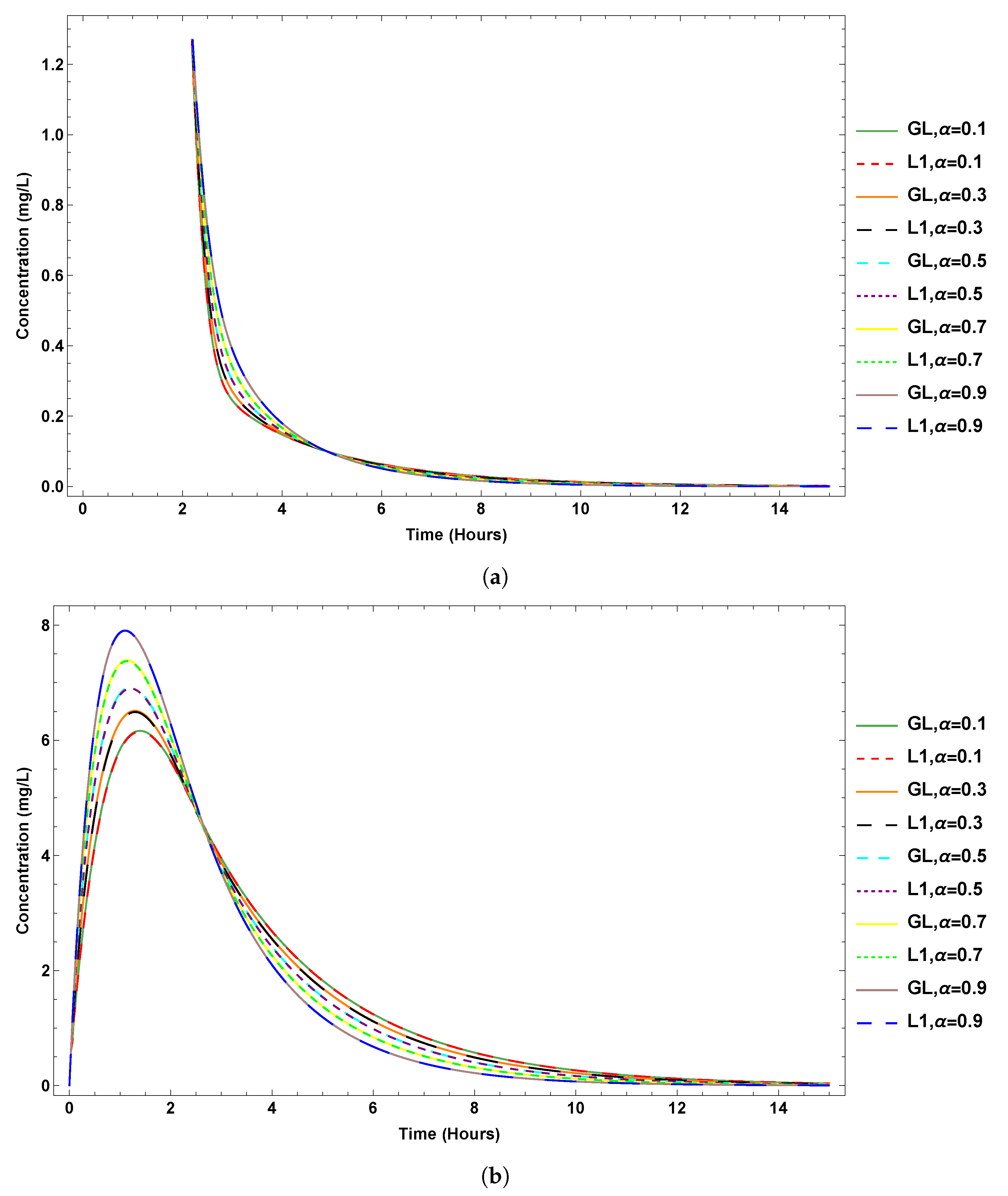Fractalfract 07 00084 g002