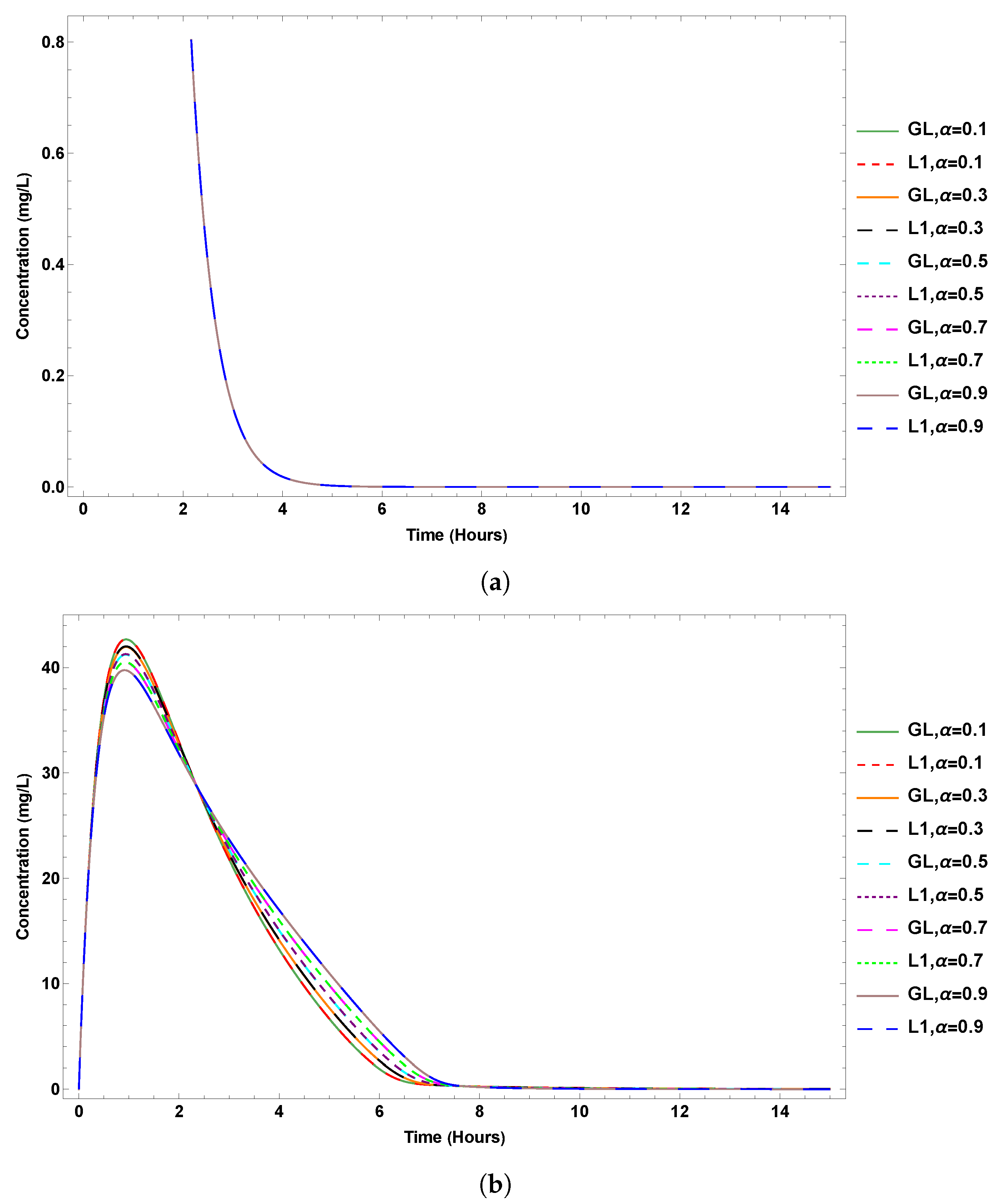 Fractalfract 07 00084 g003a