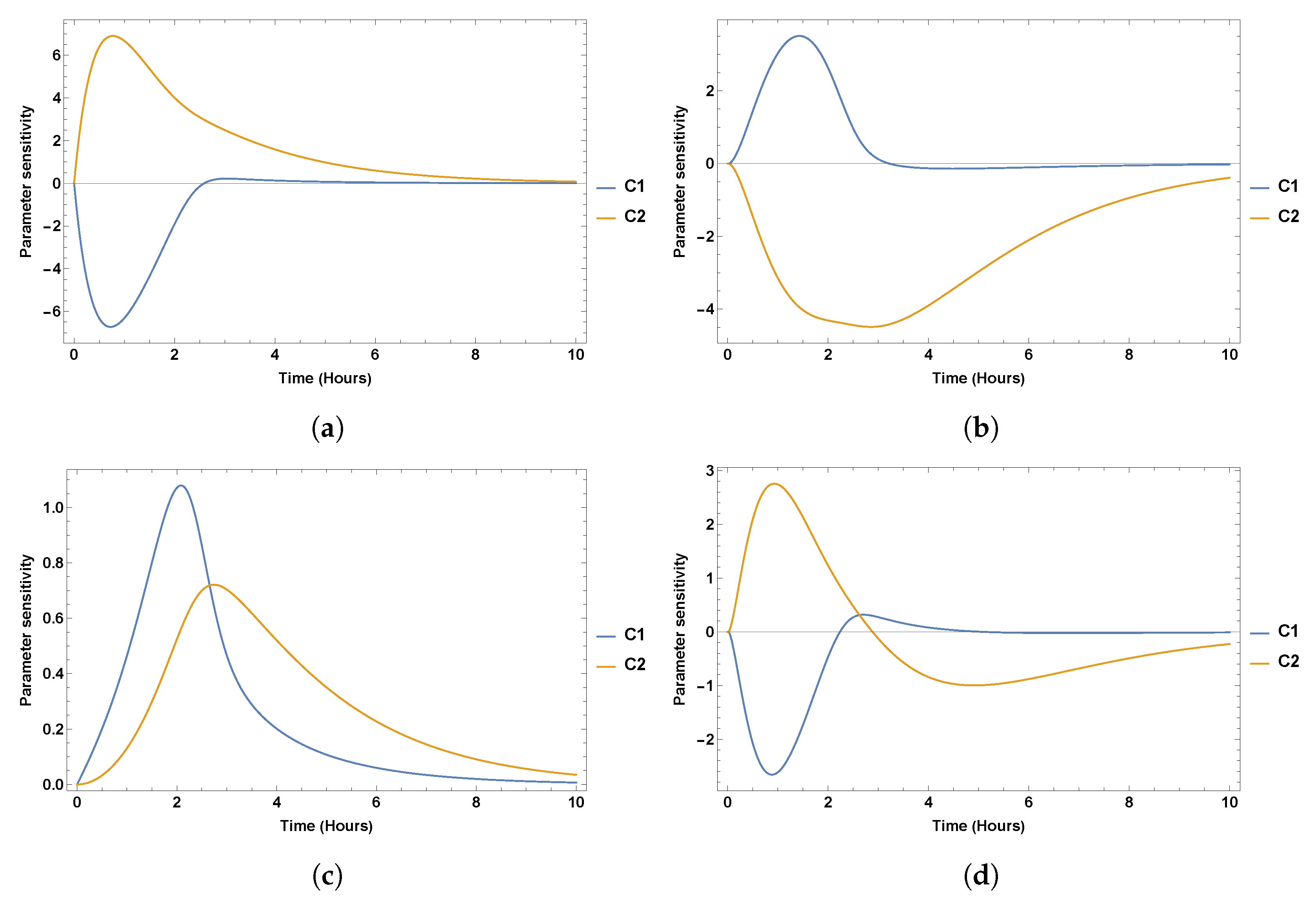 Fractalfract 07 00084 g004a