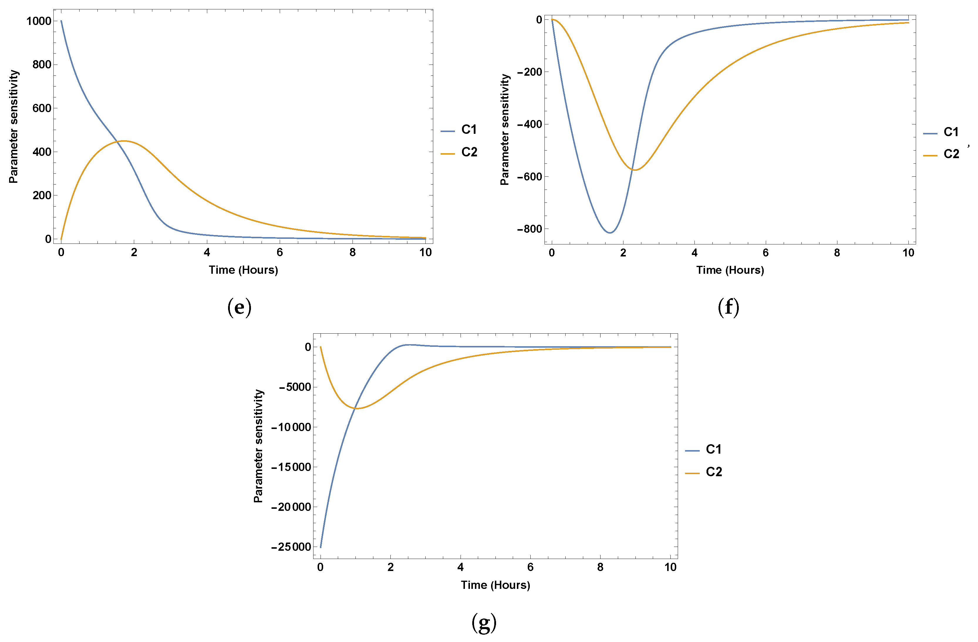 Fractalfract 07 00084 g004b