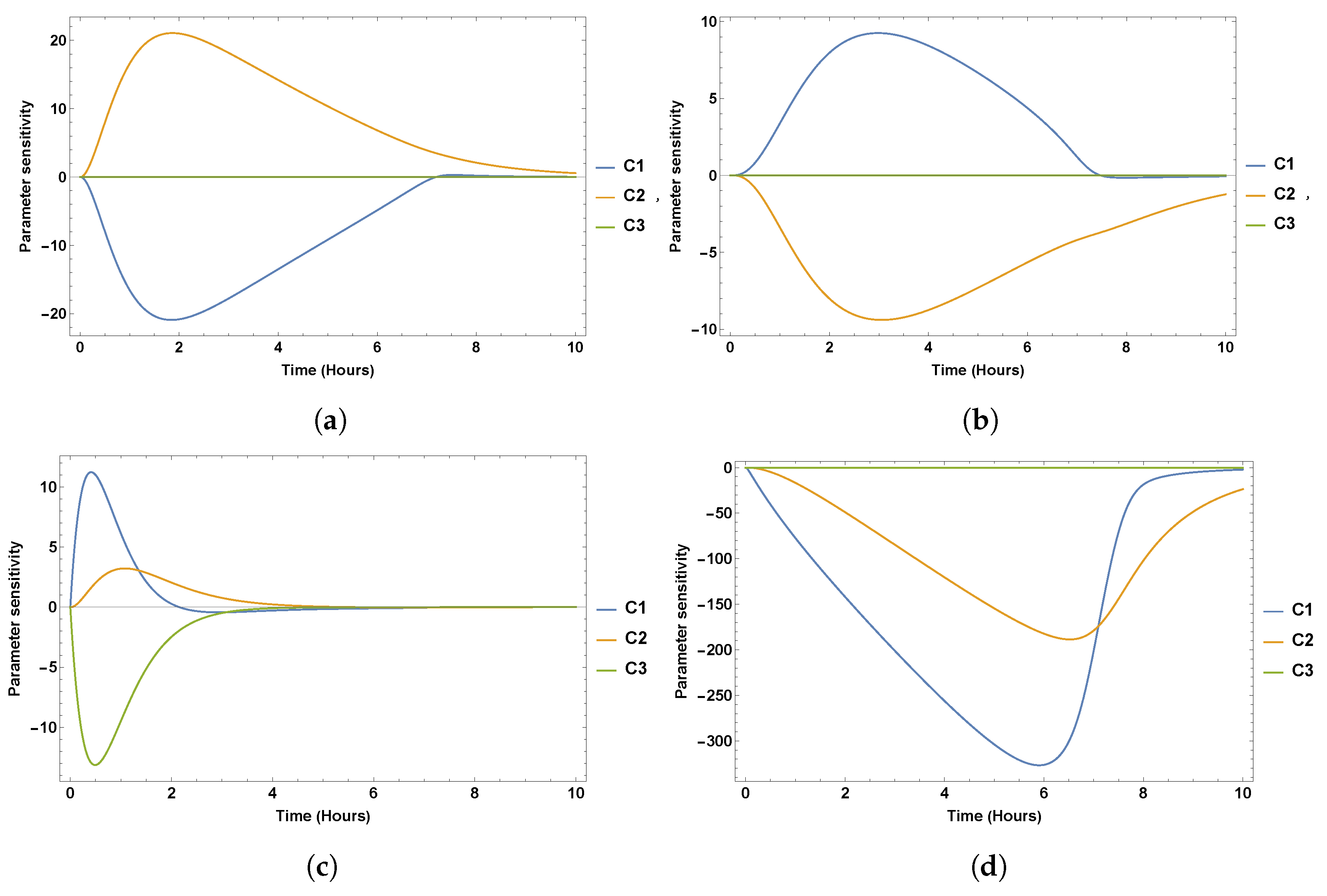 Fractalfract 07 00084 g005a