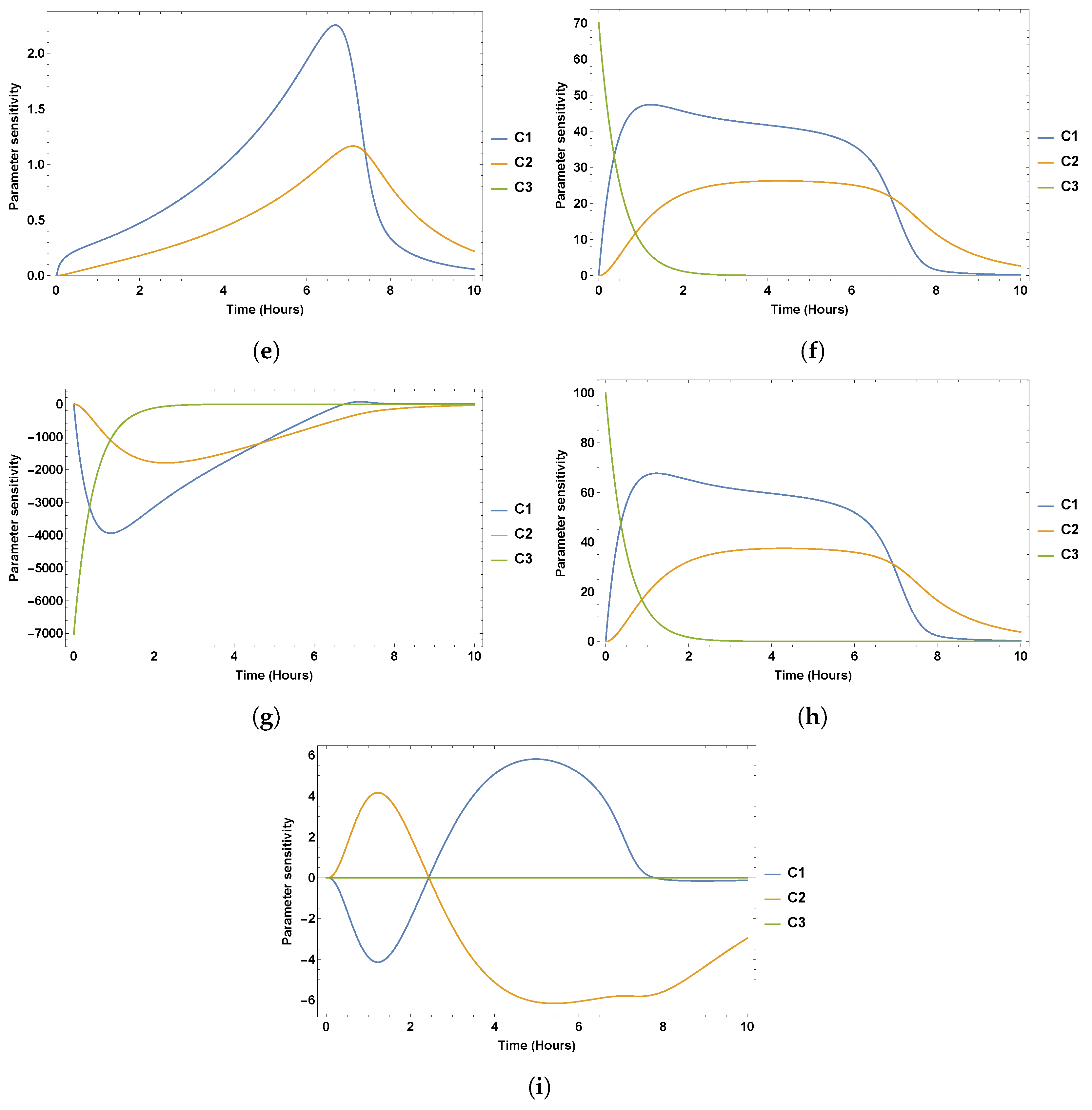 Fractalfract 07 00084 g005b