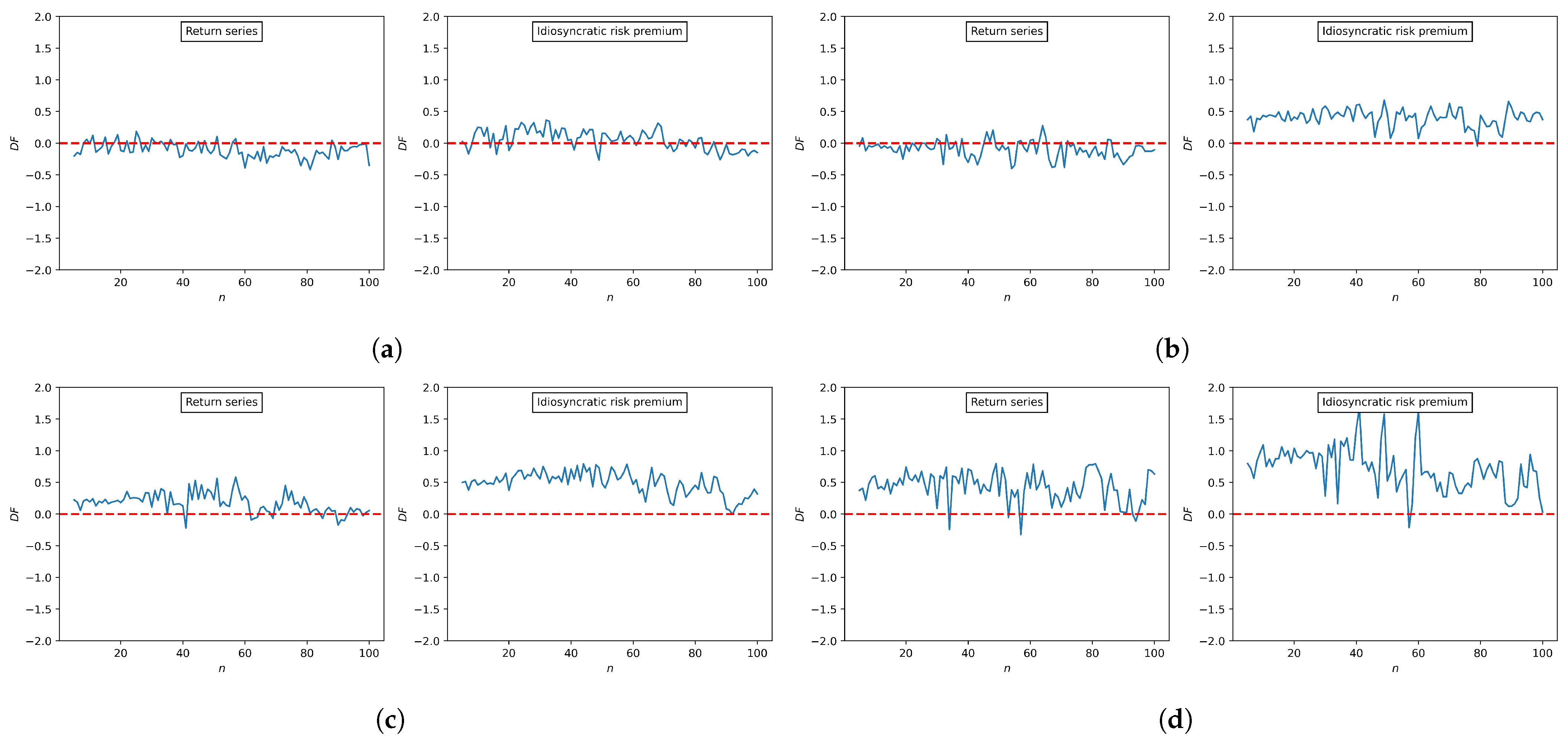 Fractalfract 07 00085 g005