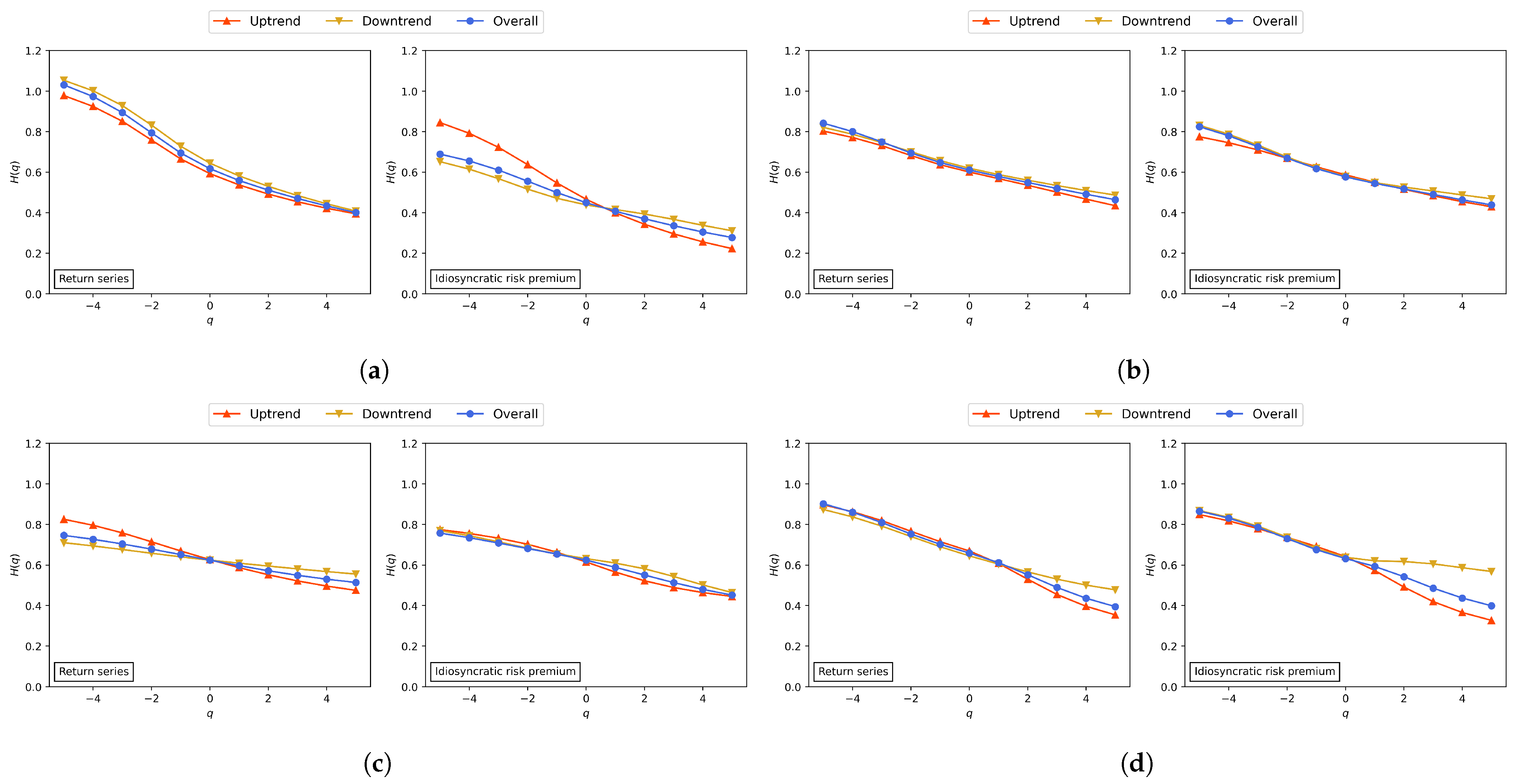 Fractalfract 07 00085 g006