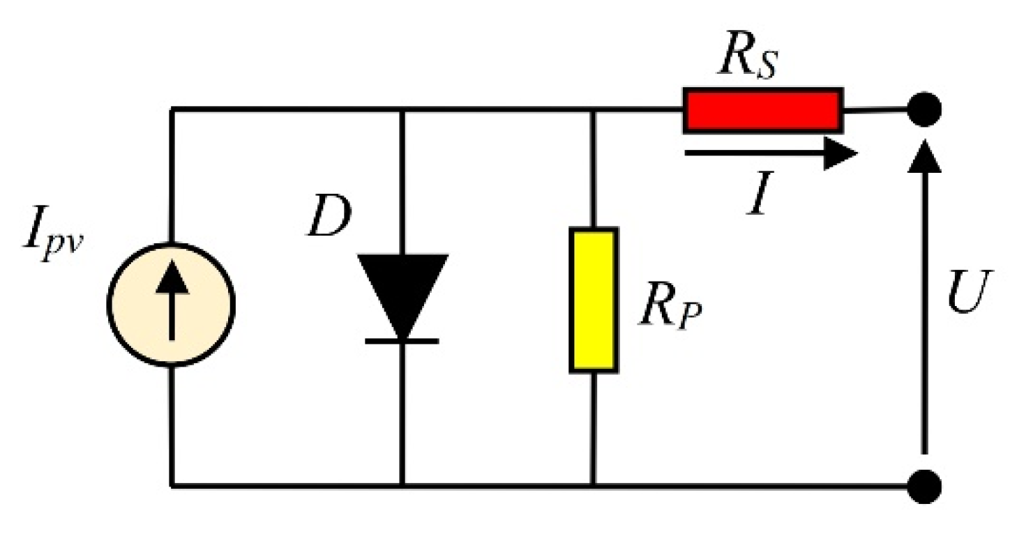 Fractalfract 07 00095 g001