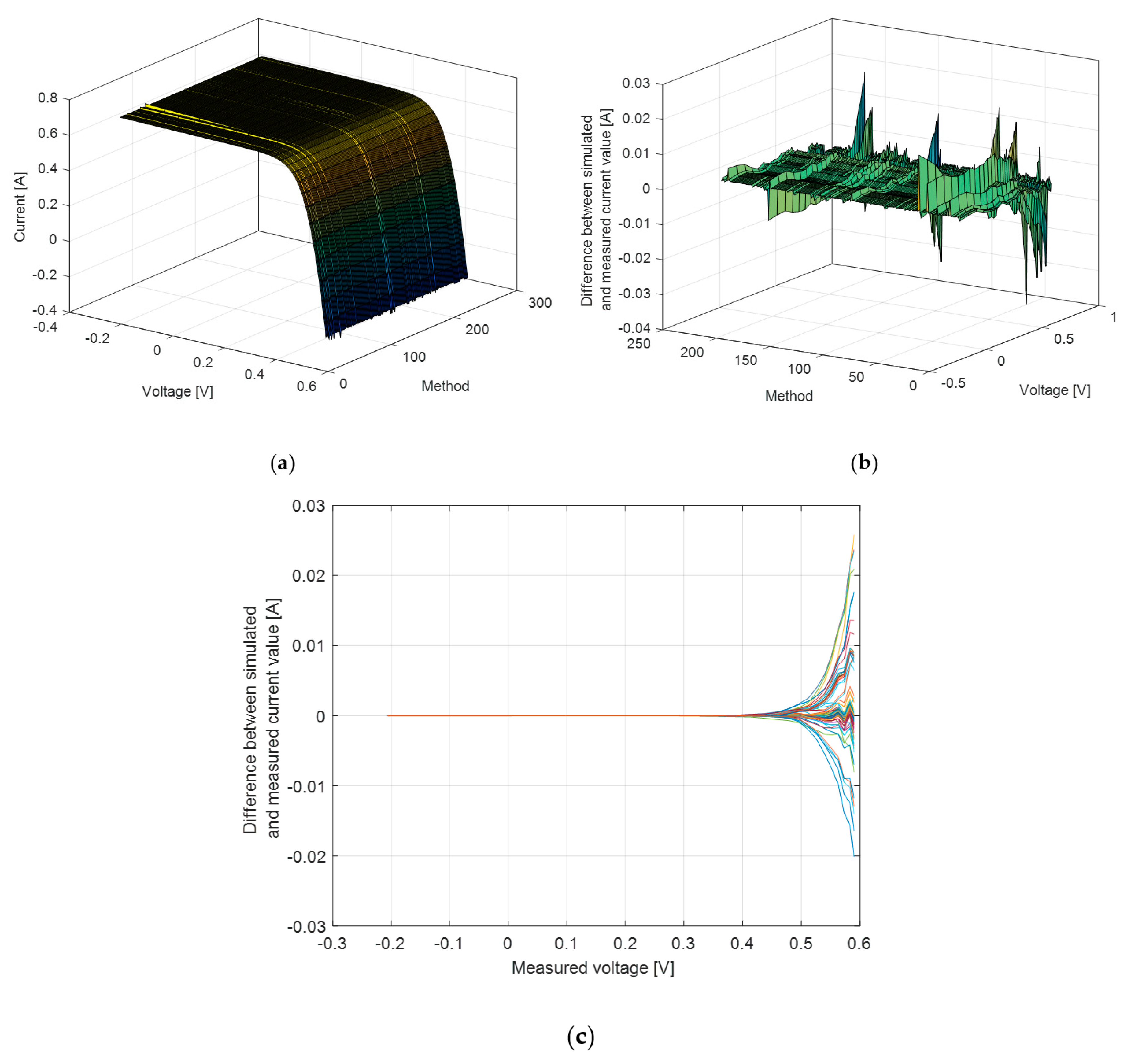 Fractalfract 07 00095 g003
