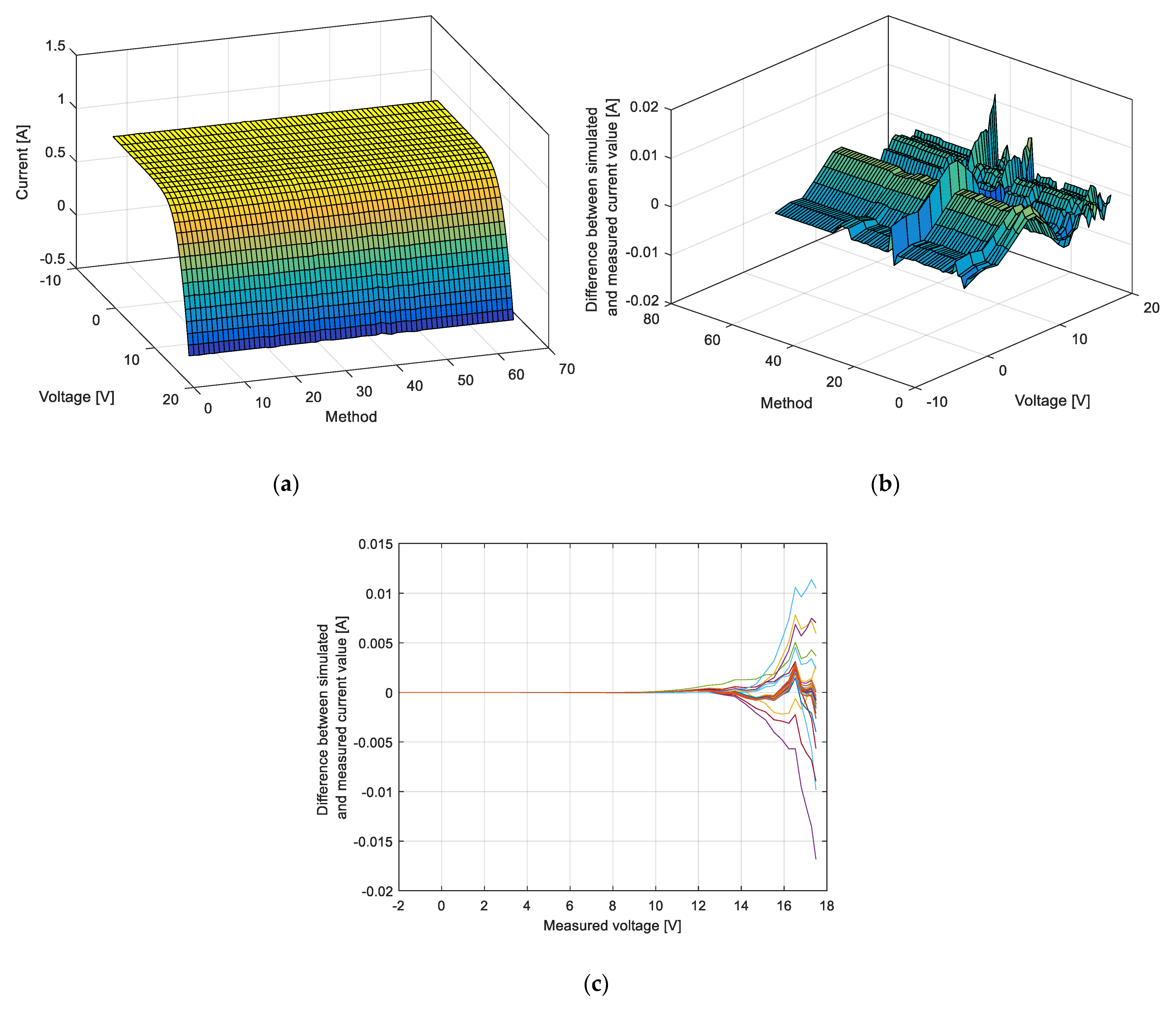 Fractalfract 07 00095 g005