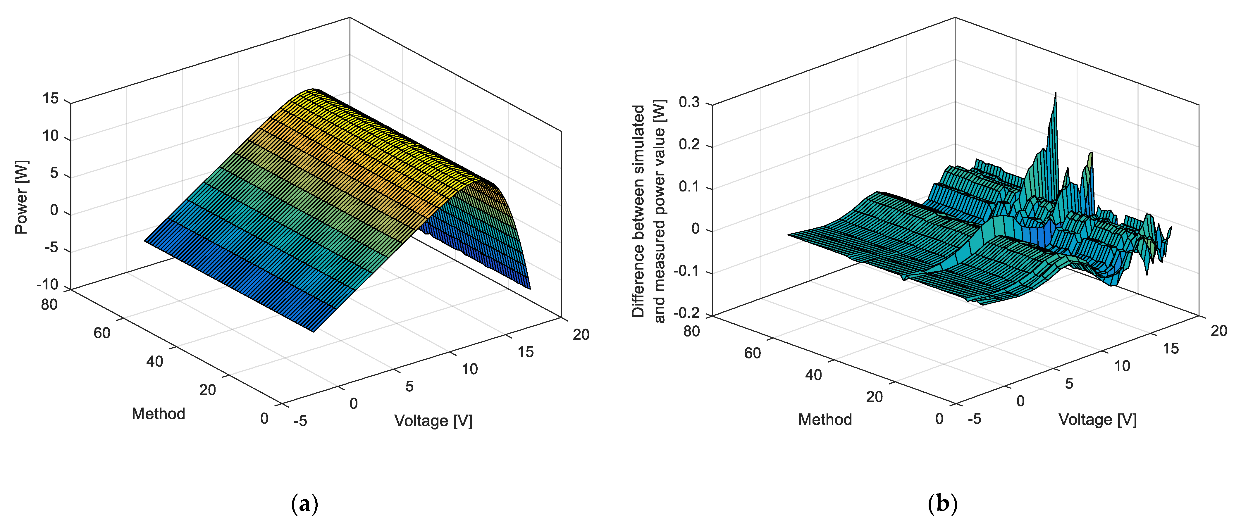 Fractalfract 07 00095 g006