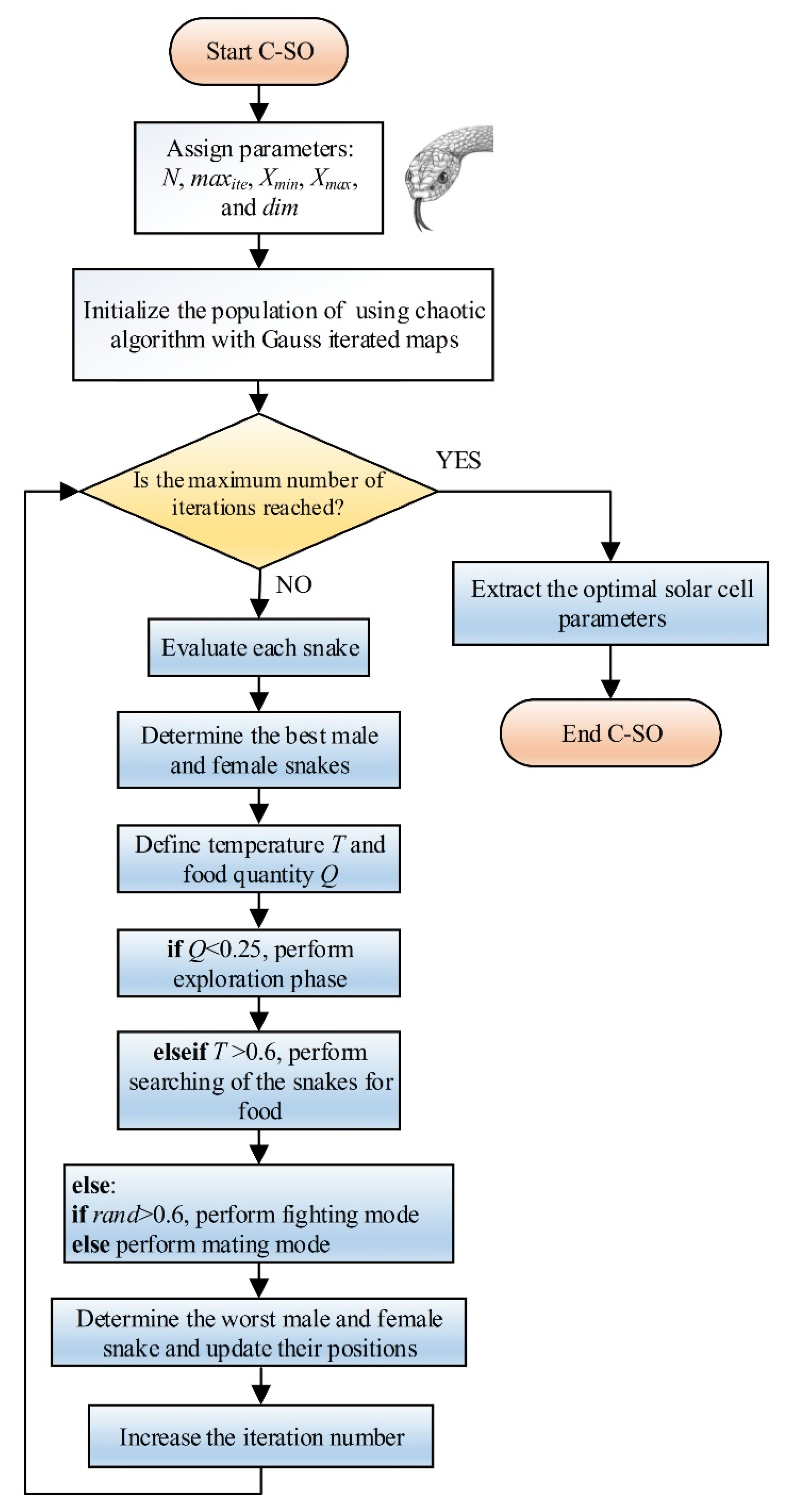 Fractalfract 07 00095 g008