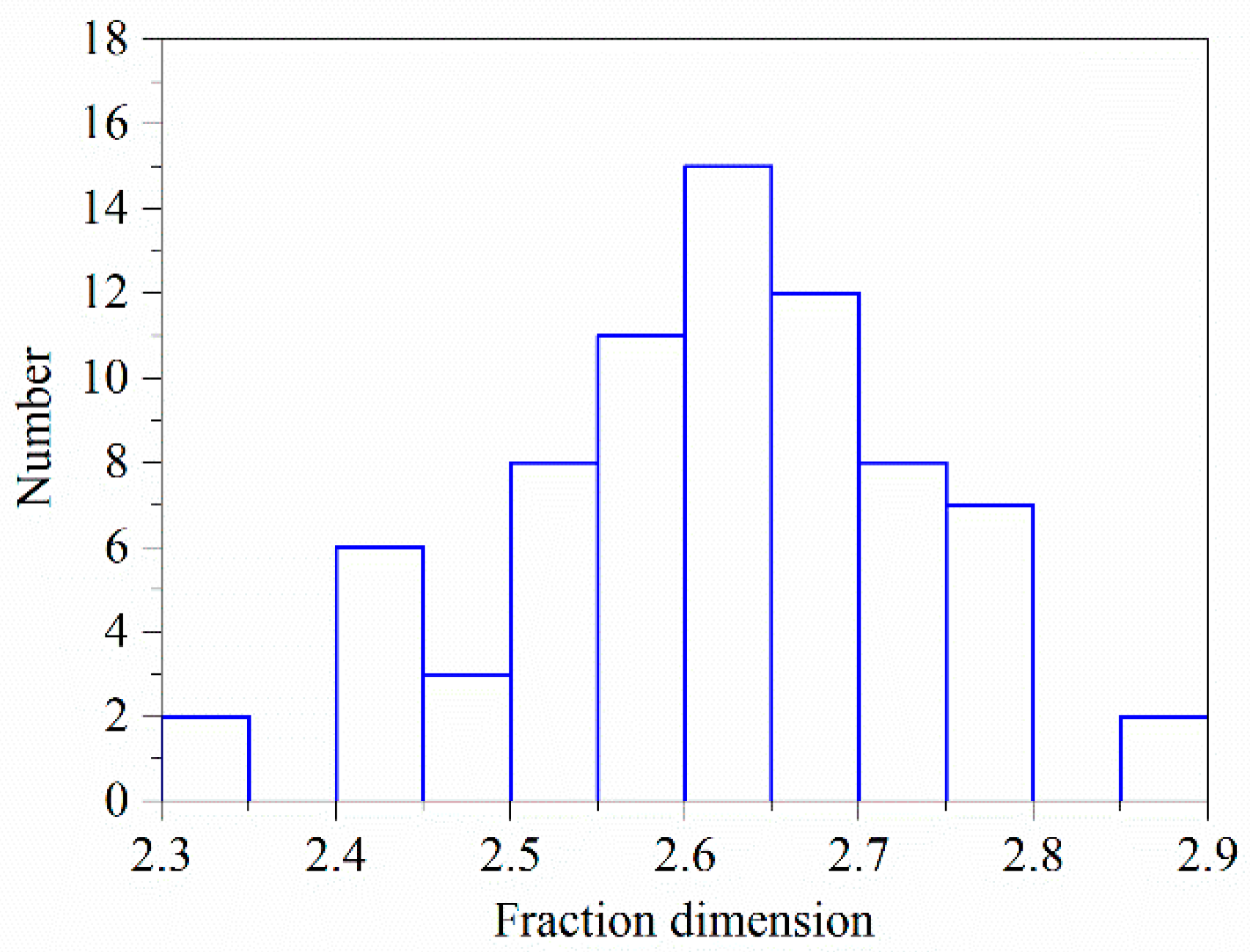 Fractalfract 07 00106 g004