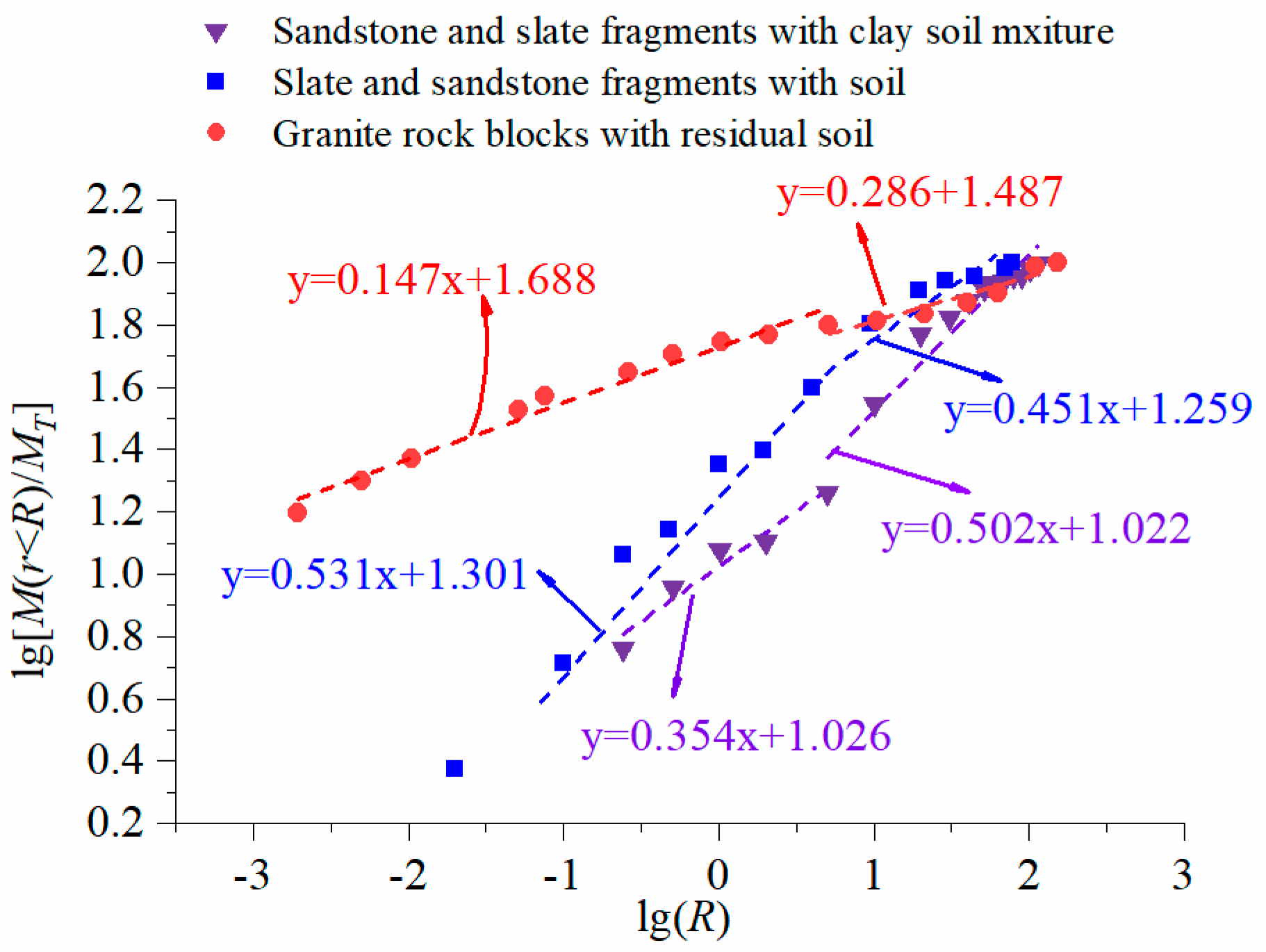 Fractalfract 07 00106 g005
