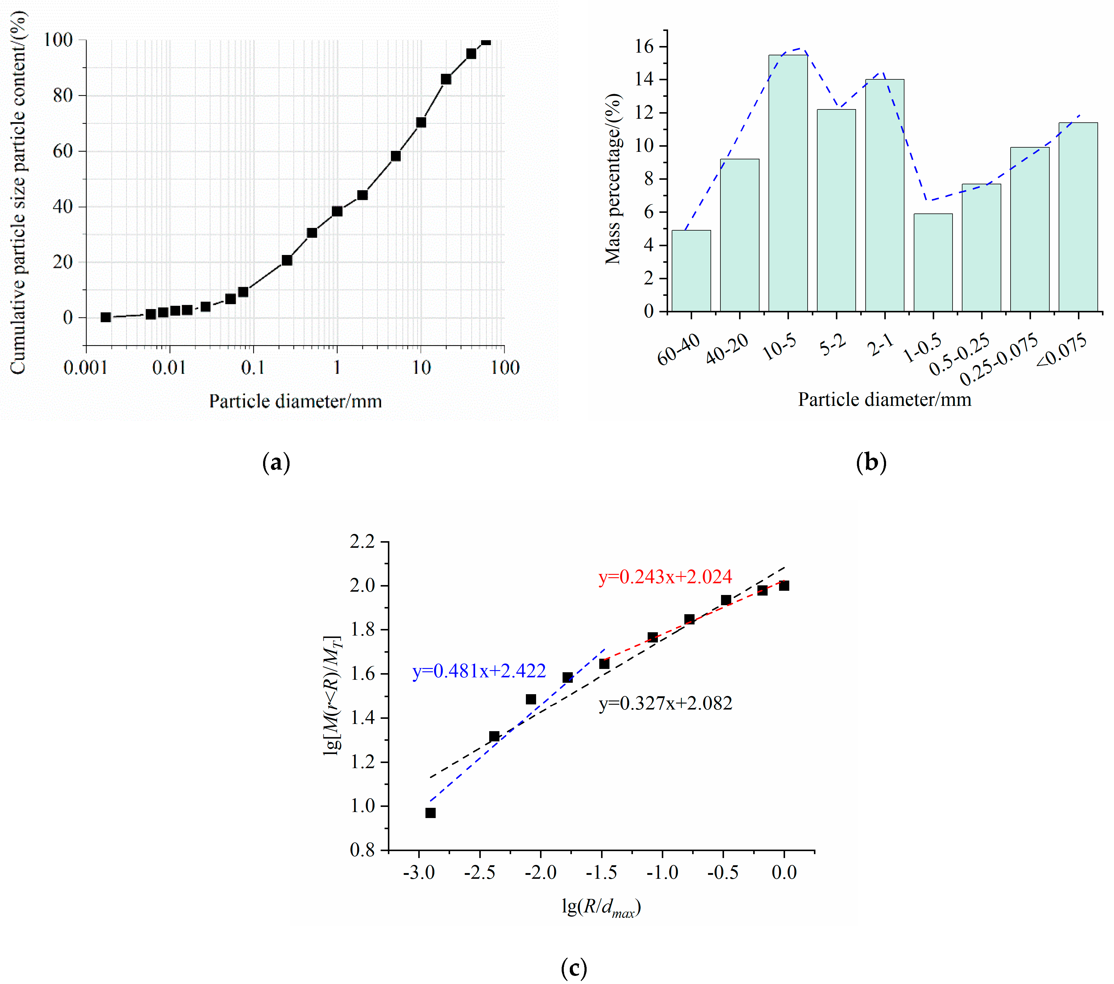 Fractalfract 07 00106 g008