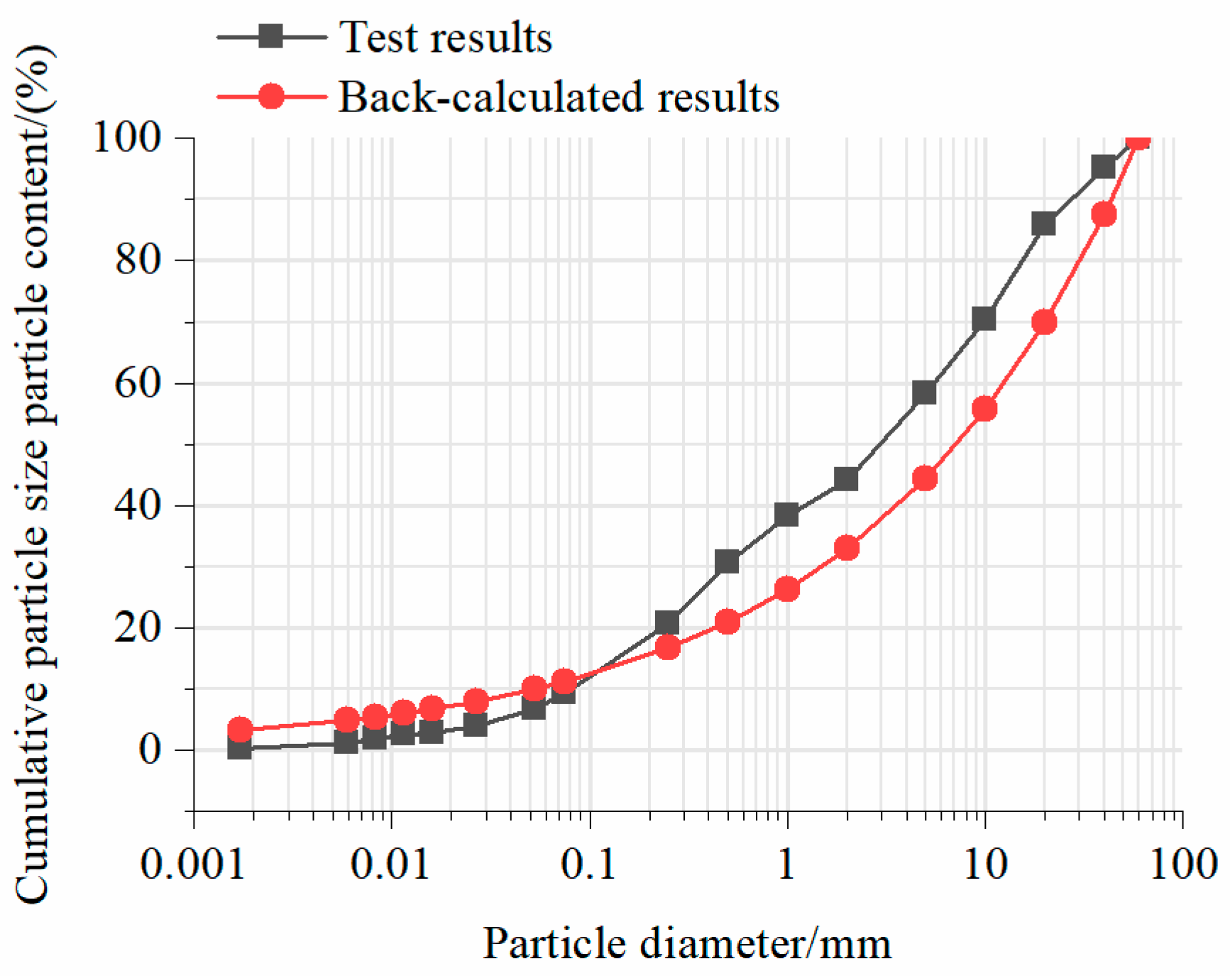 Fractalfract 07 00106 g009