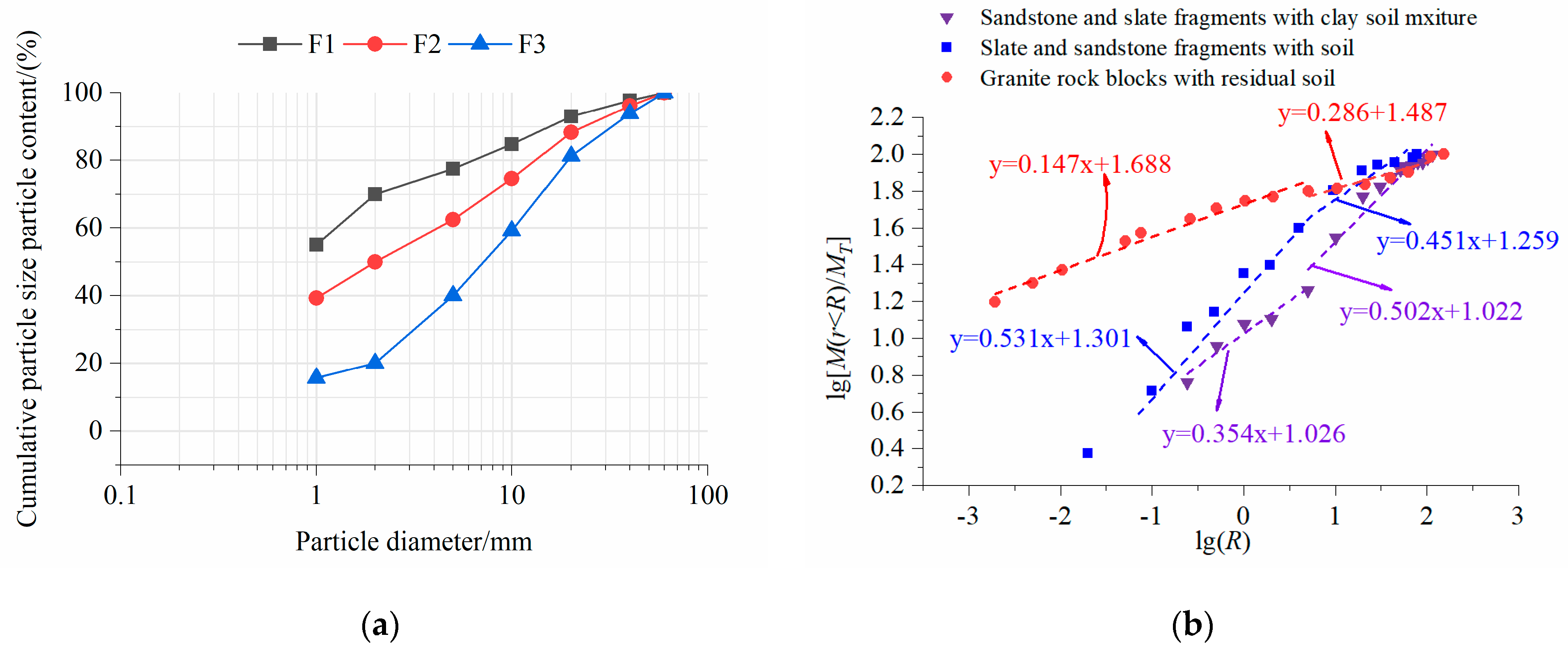 Fractalfract 07 00106 g010