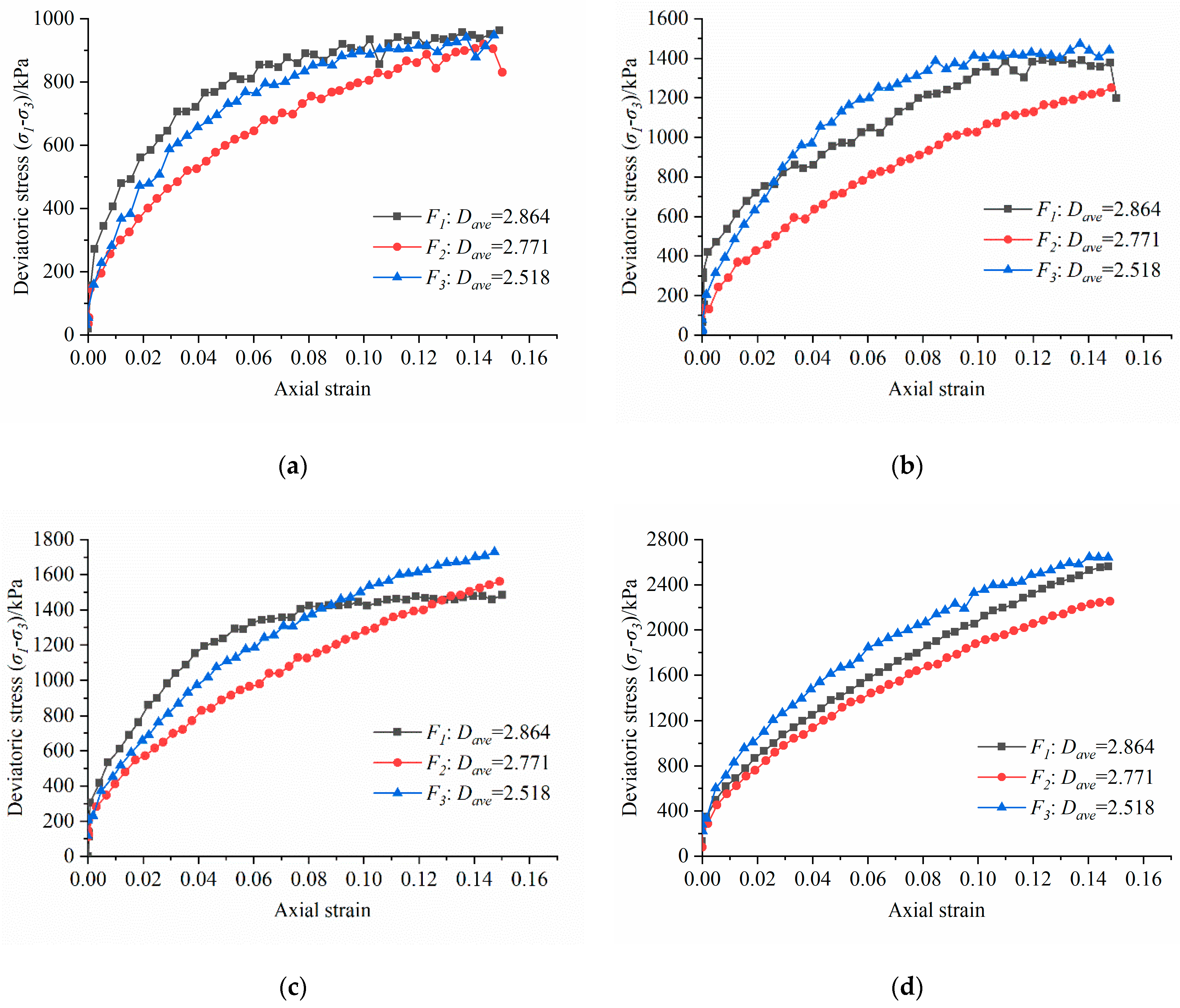 Fractalfract 07 00106 g011