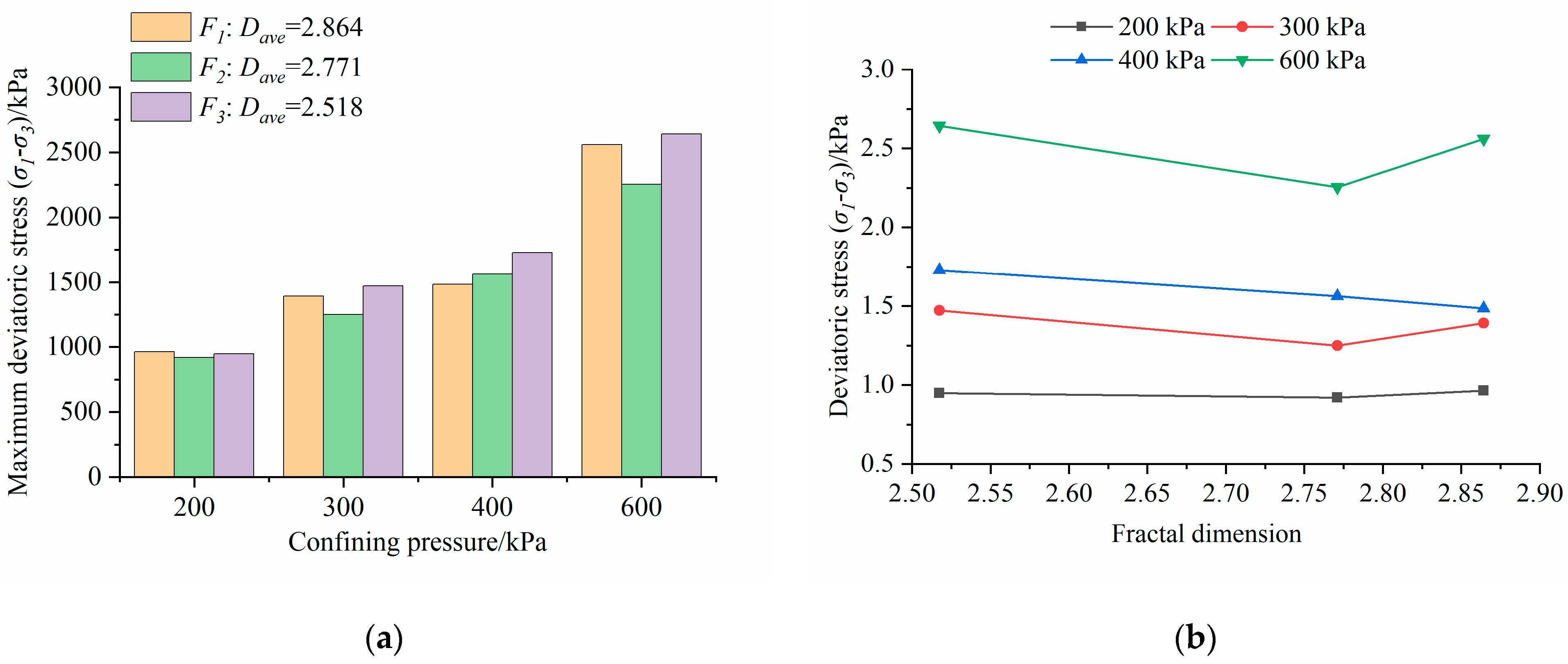 Fractalfract 07 00106 g012