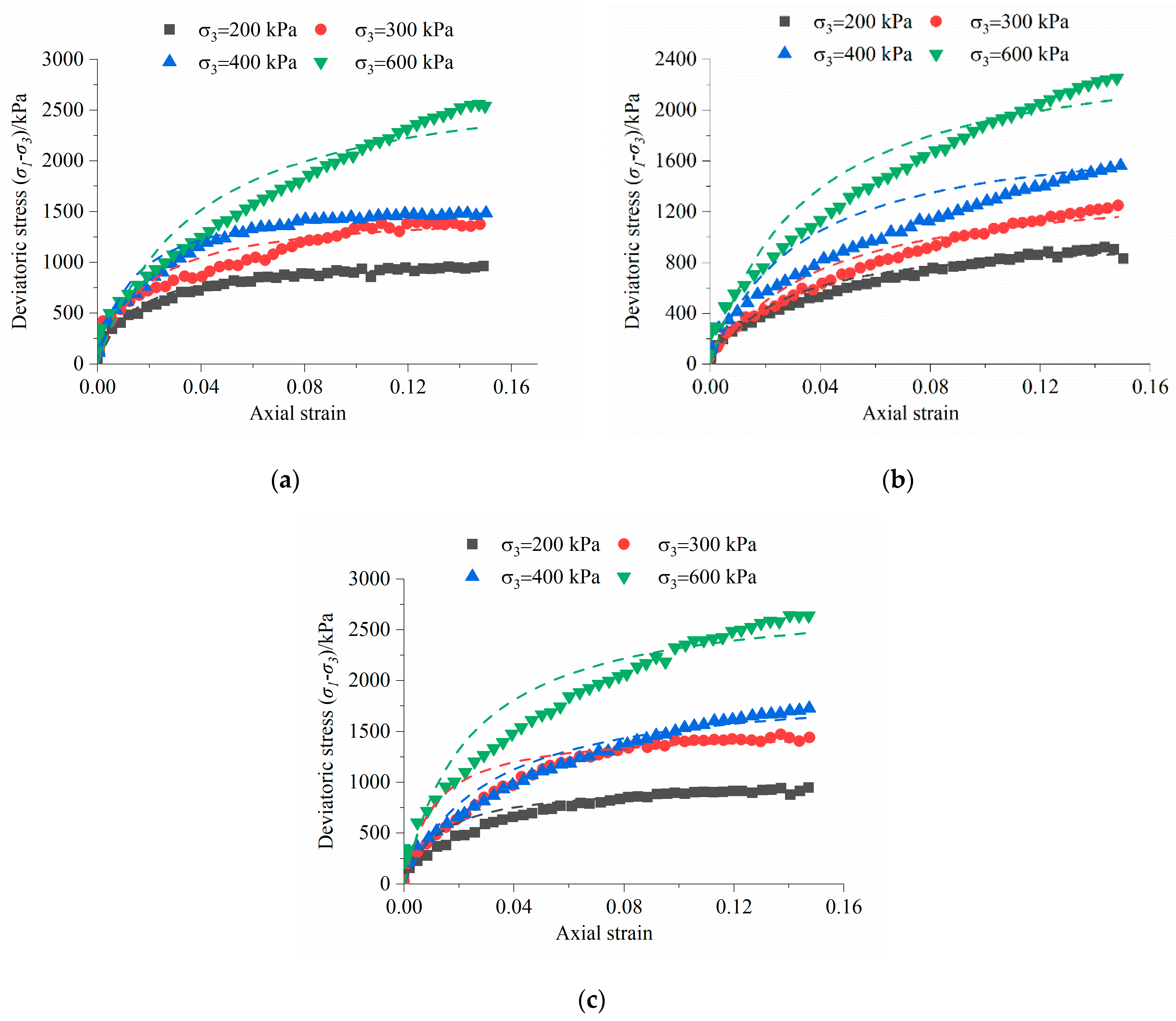 Fractalfract 07 00106 g015