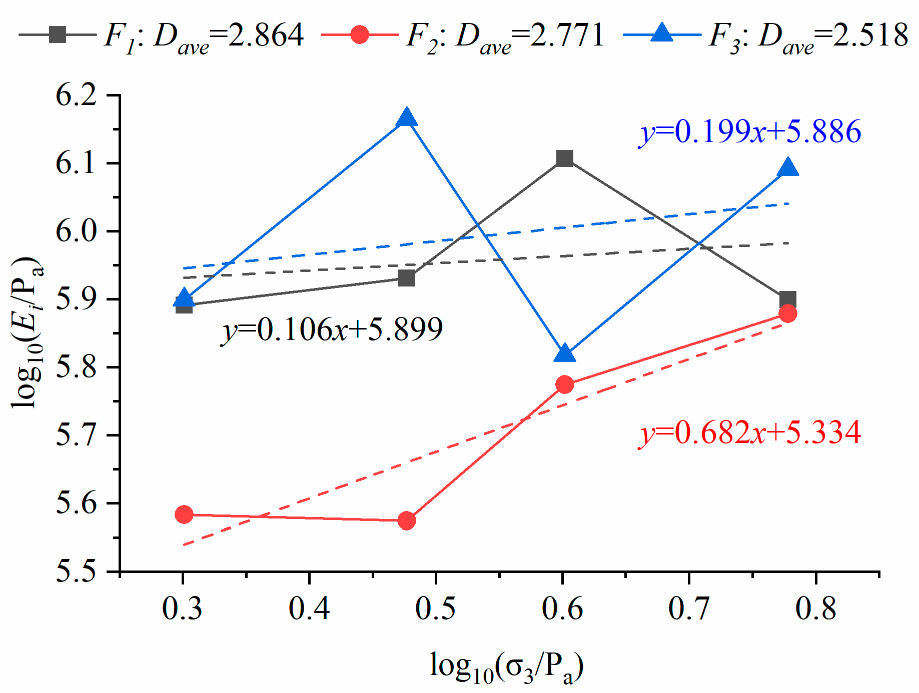 Fractalfract 07 00106 g017
