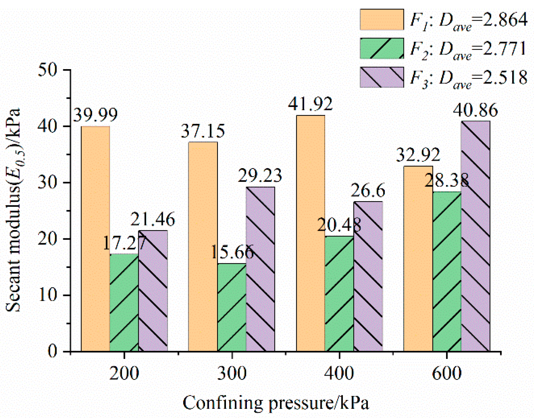 Fractalfract 07 00106 g018