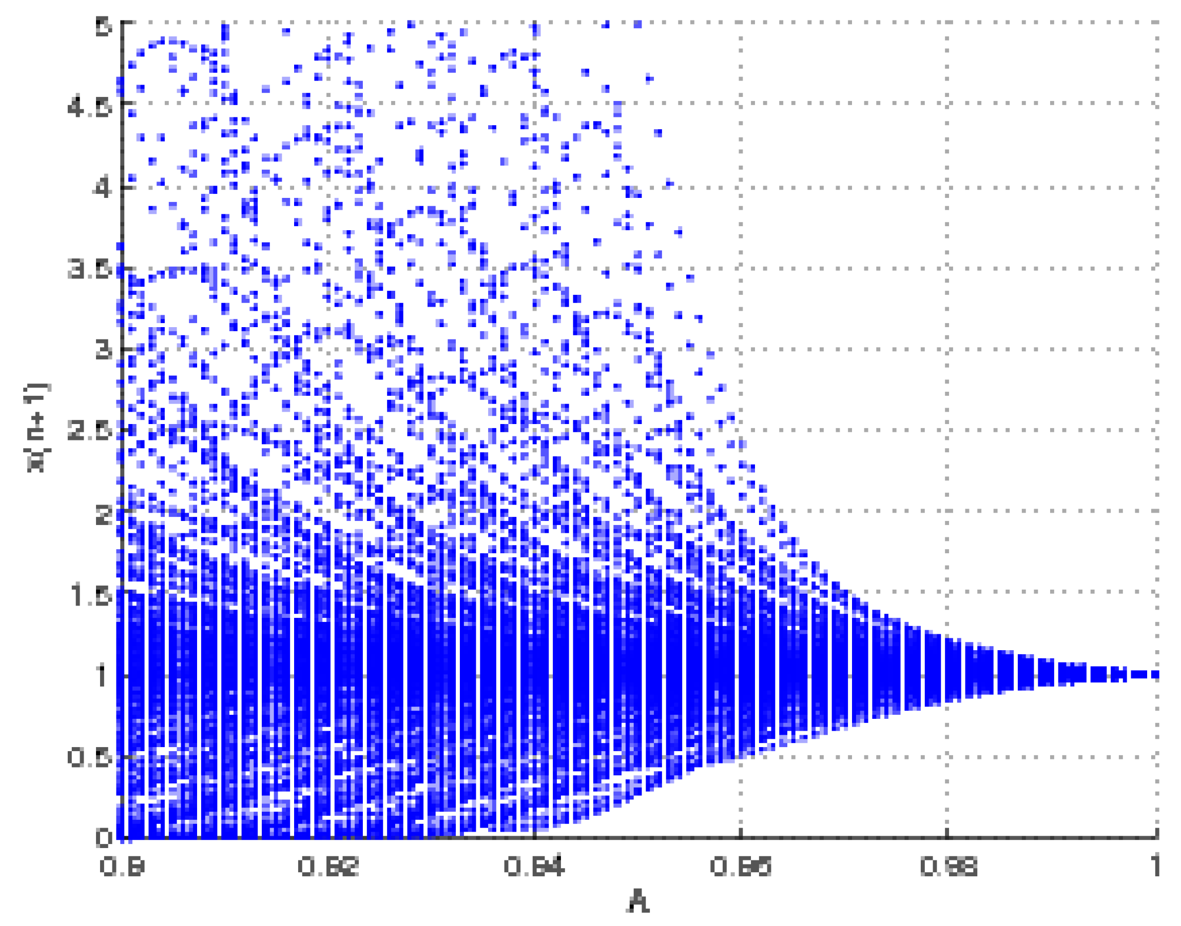 Fractalfract 07 00113 g002