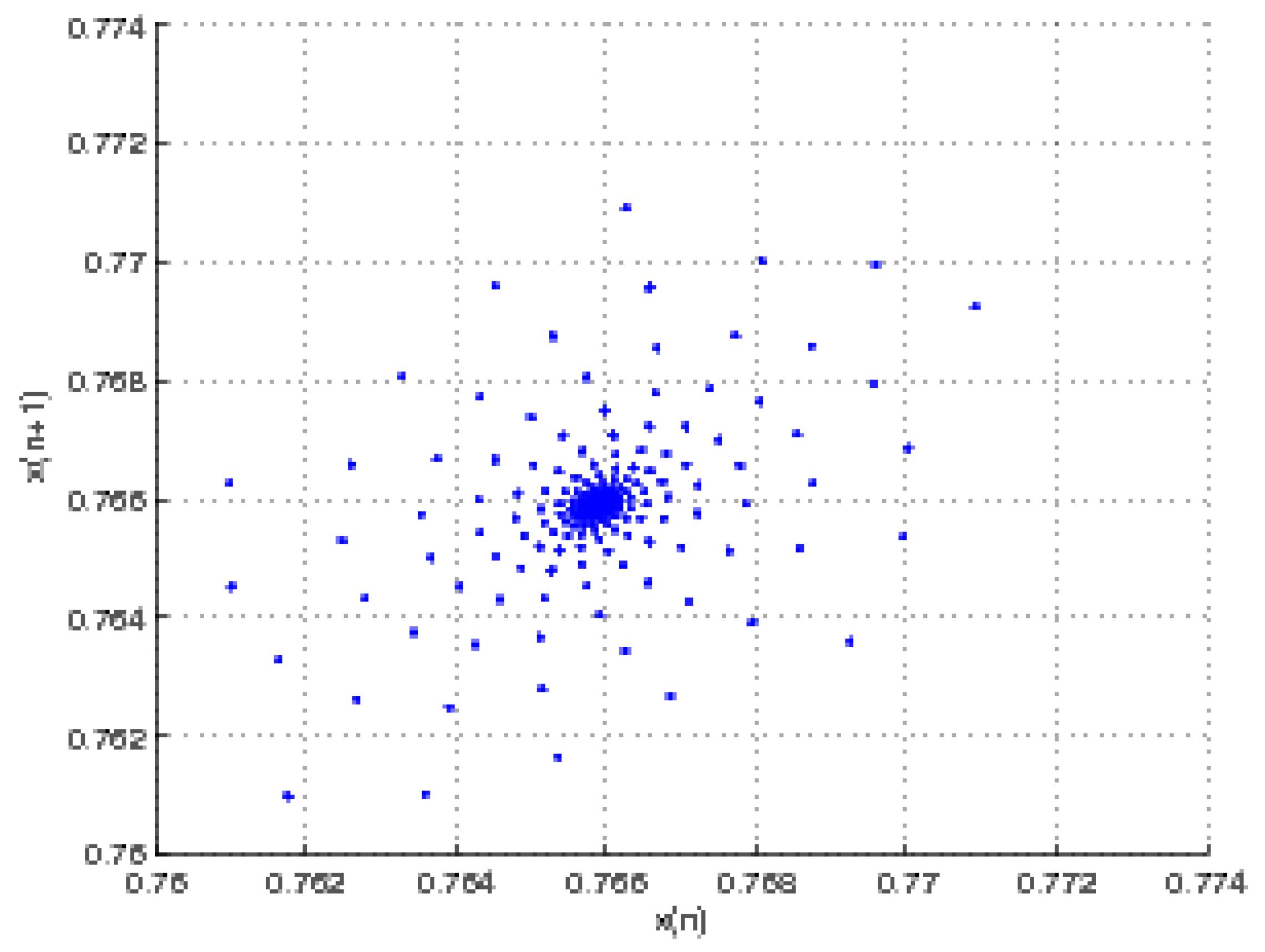 Fractalfract 07 00113 g003