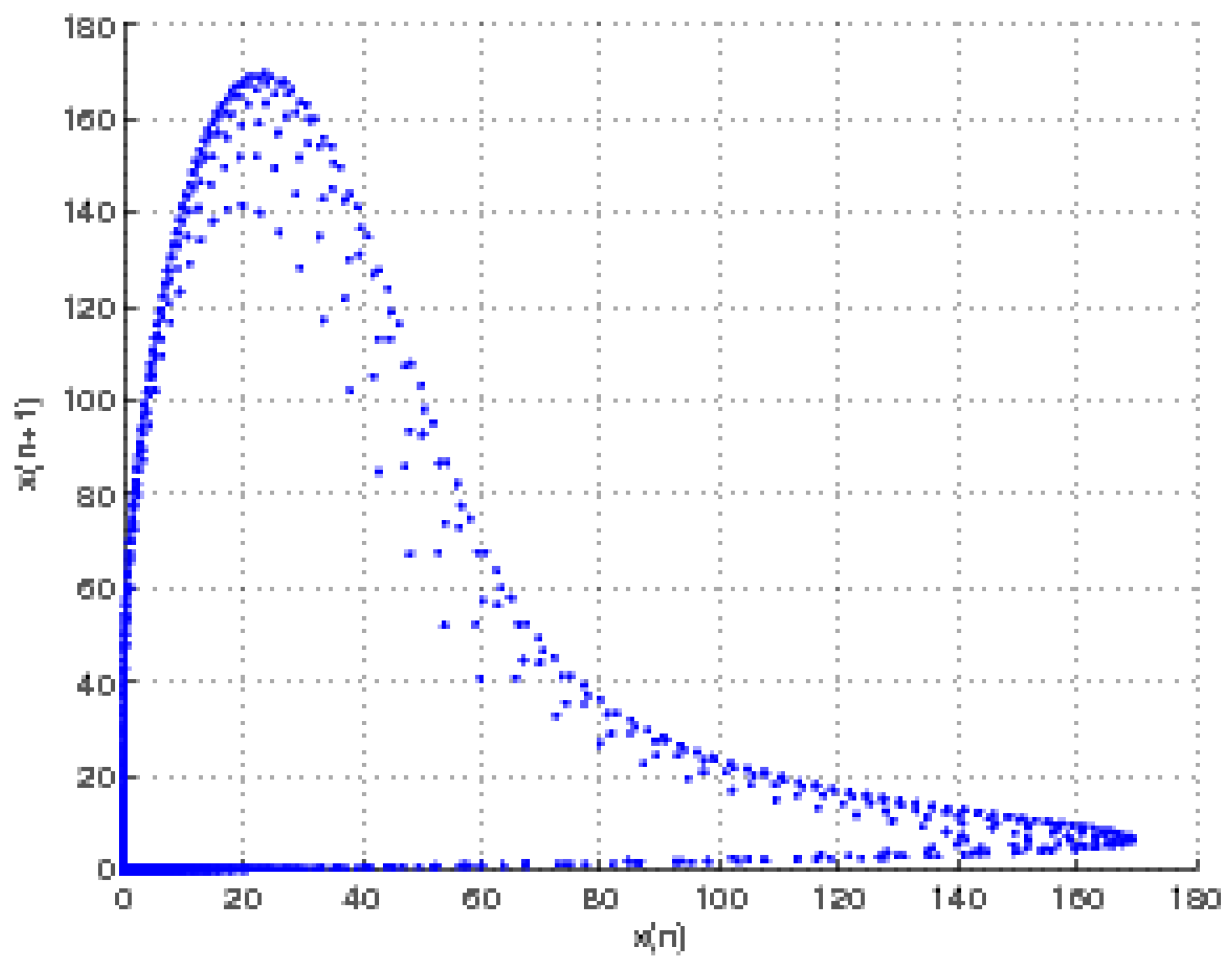 Fractalfract 07 00113 g004