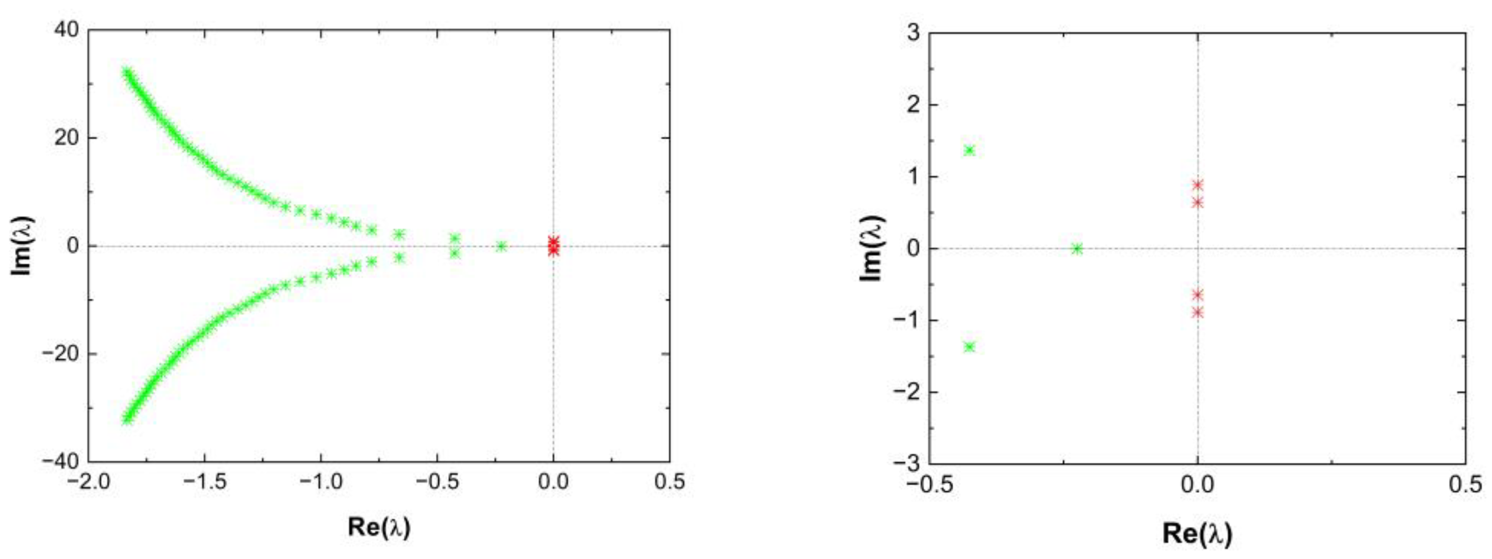 Fractalfract 07 00116 g001
