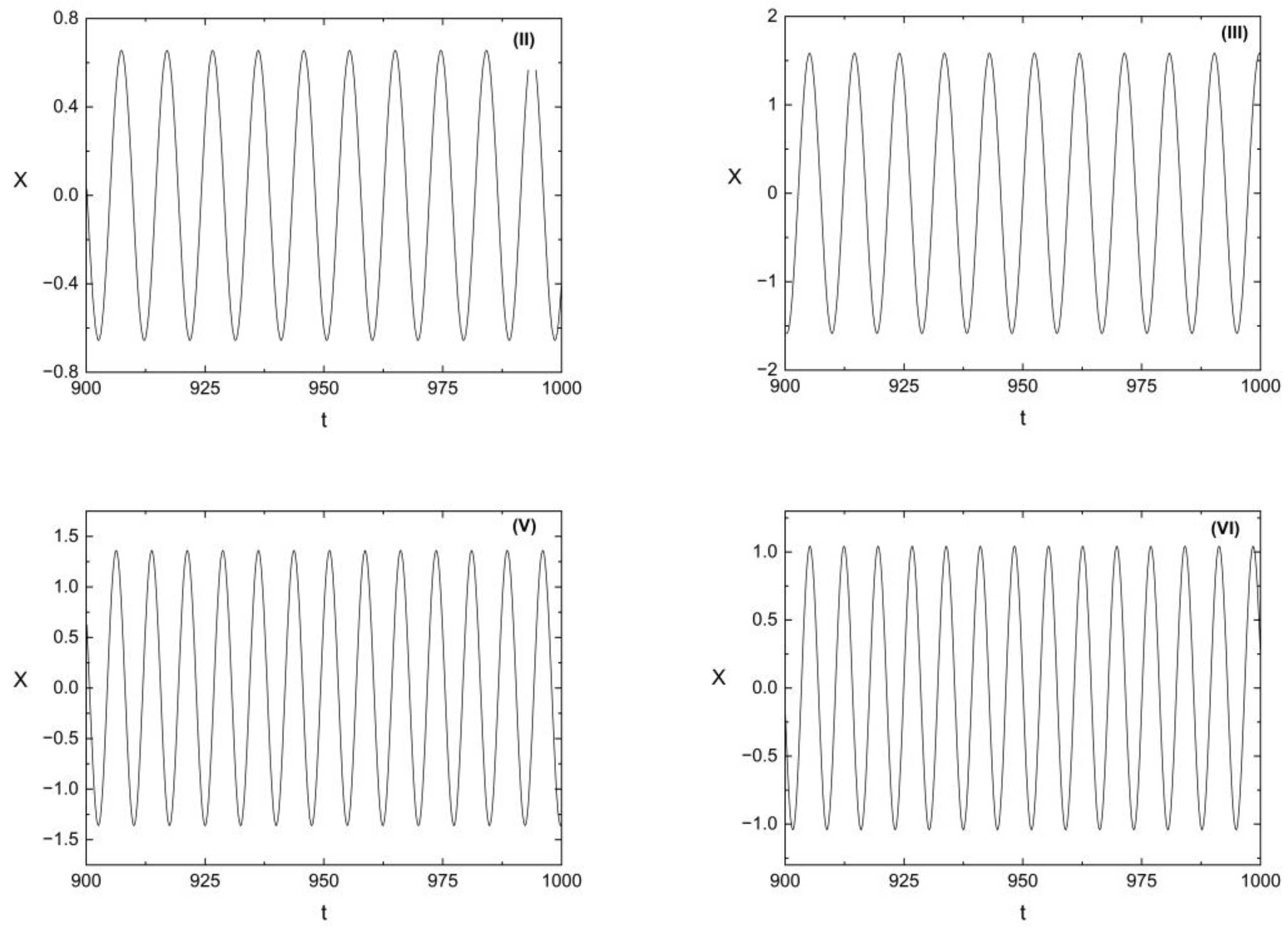 Fractalfract 07 00116 g006