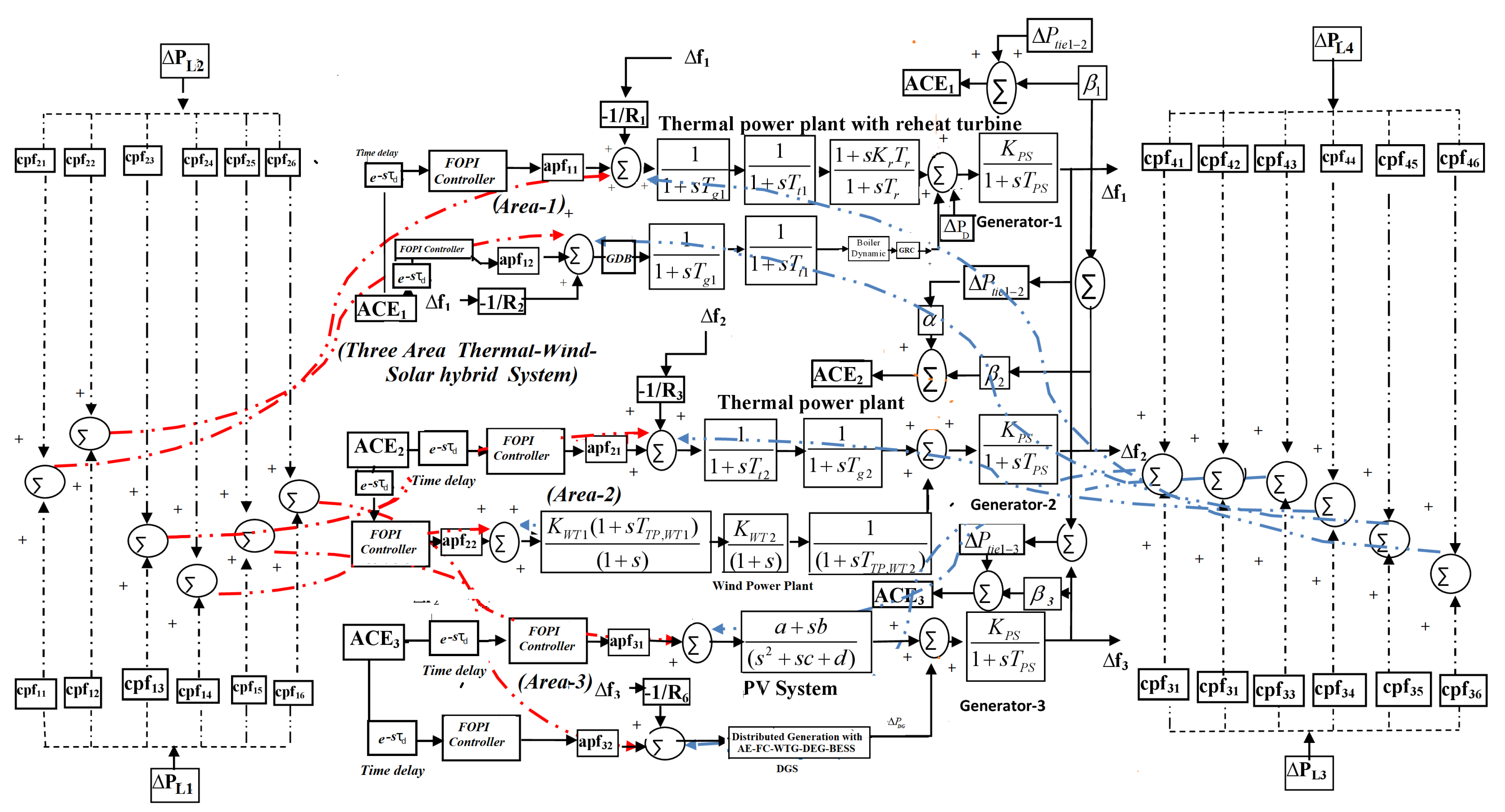 Fractalfract 07 00119 g001