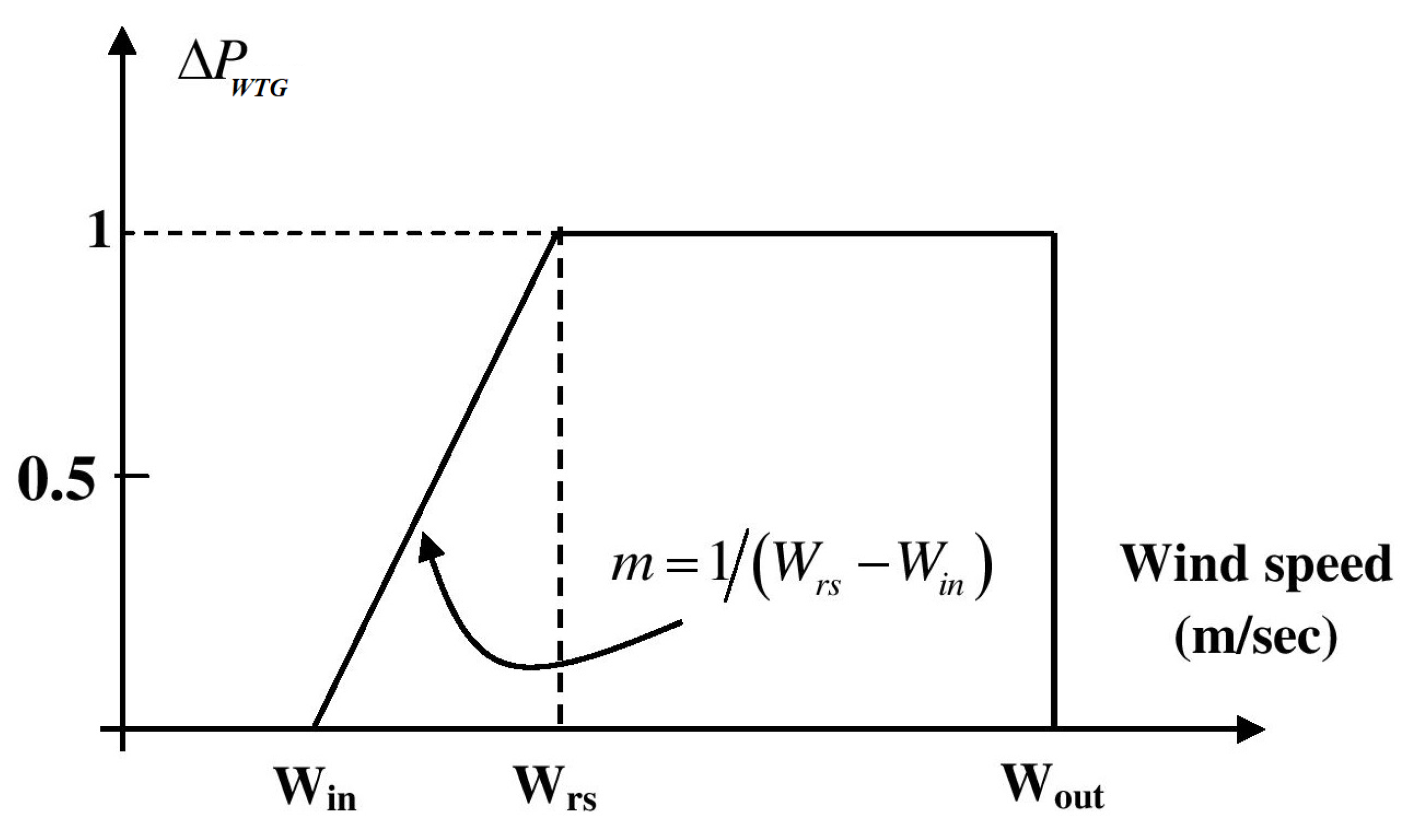 Fractalfract 07 00119 g002