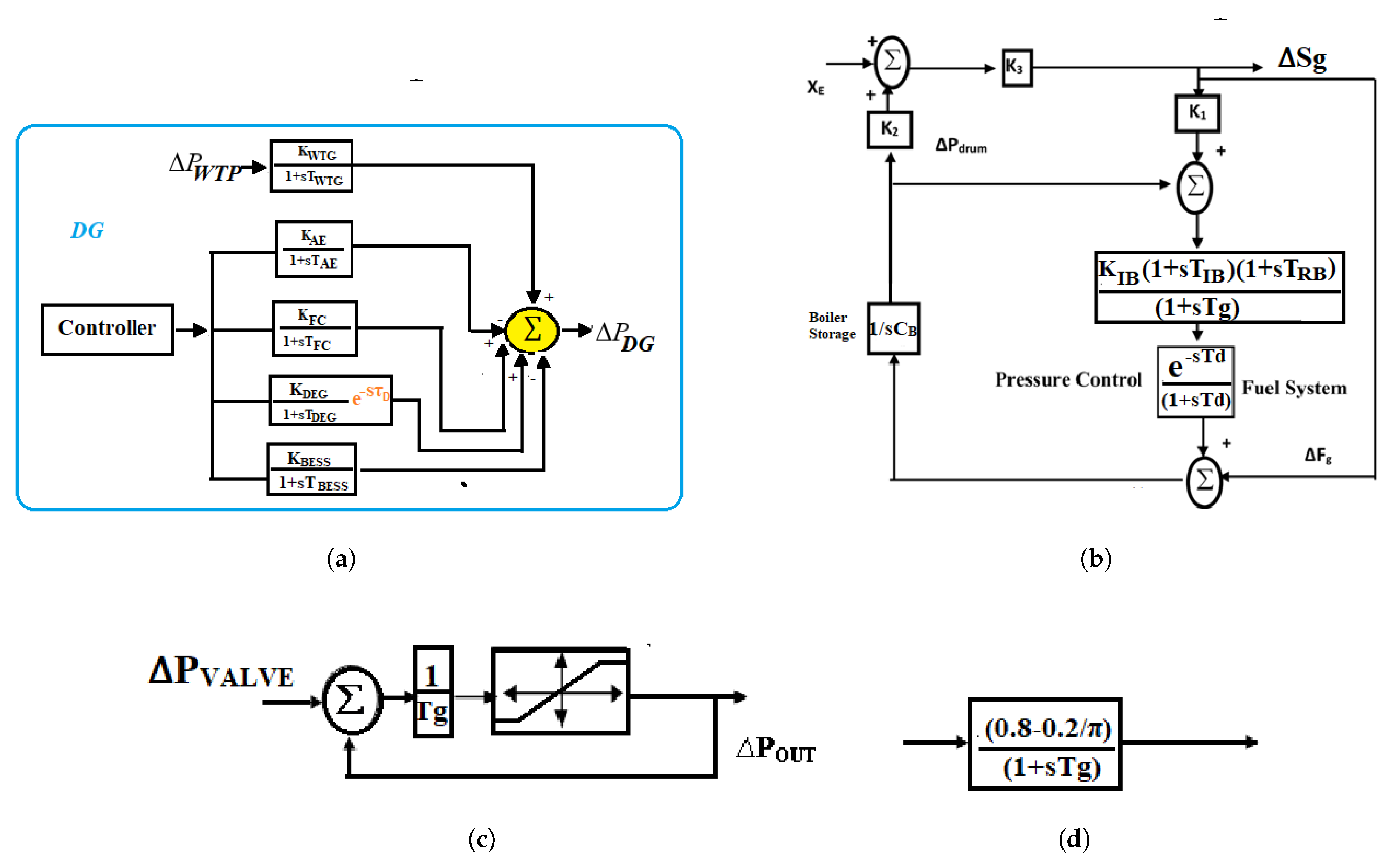 Fractalfract 07 00119 g003