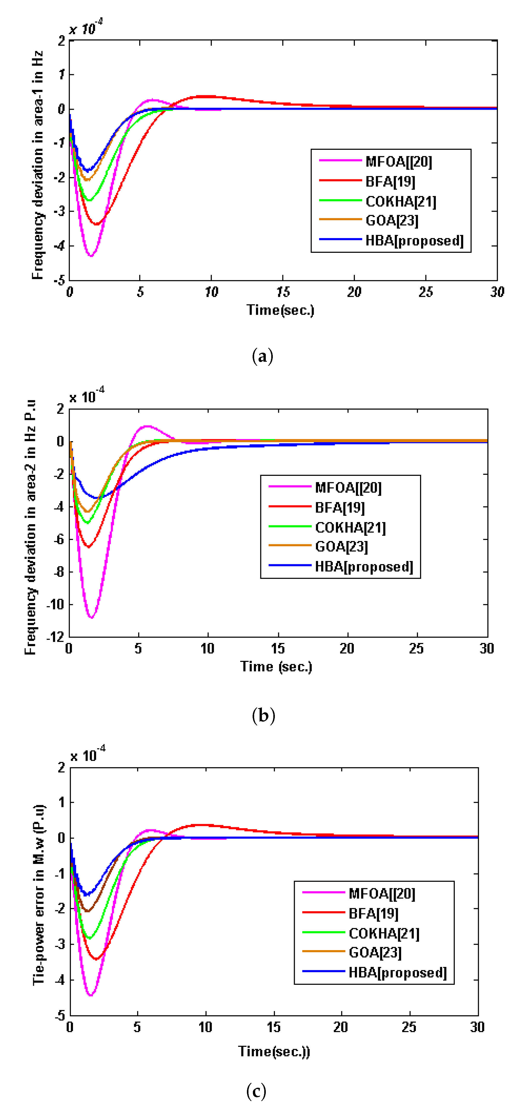 Fractalfract 07 00119 g004
