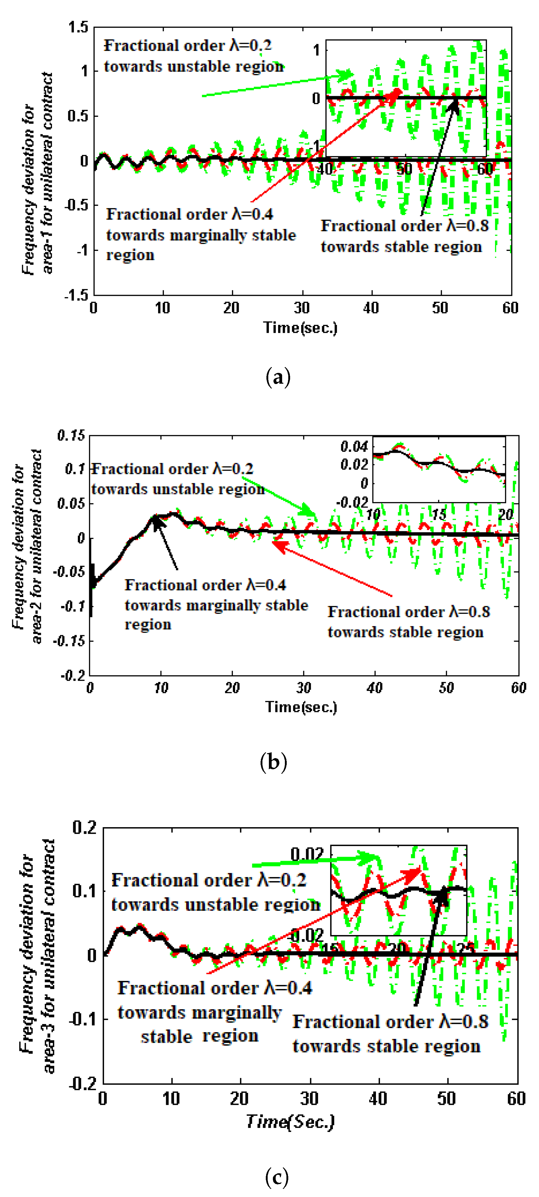 Fractalfract 07 00119 g005