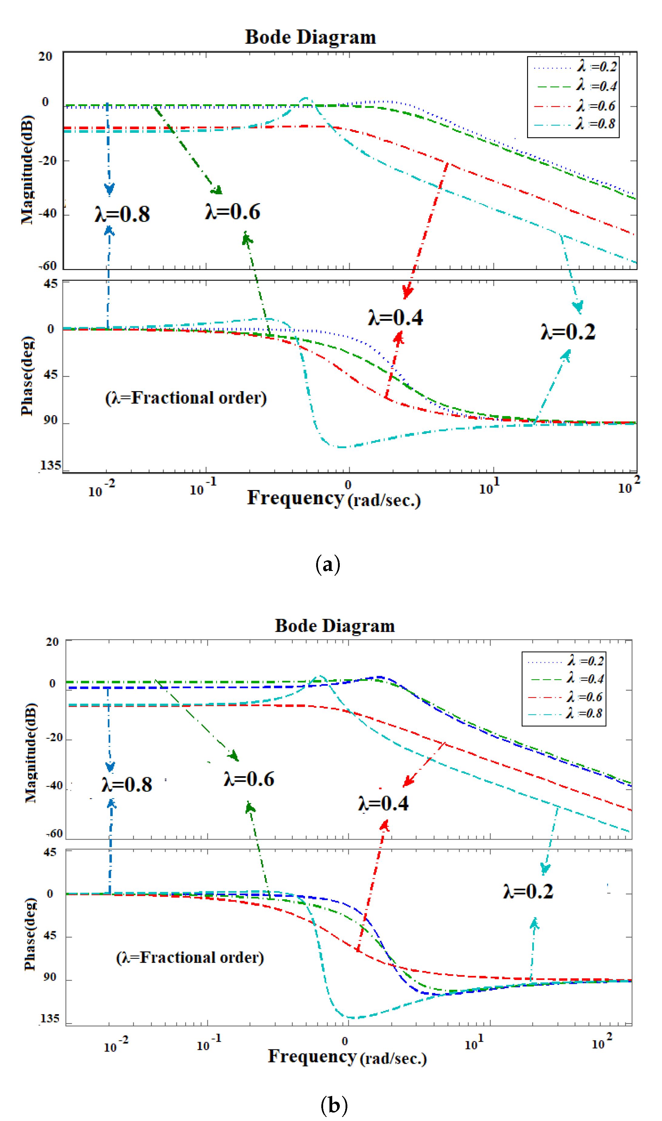 Fractalfract 07 00119 g006