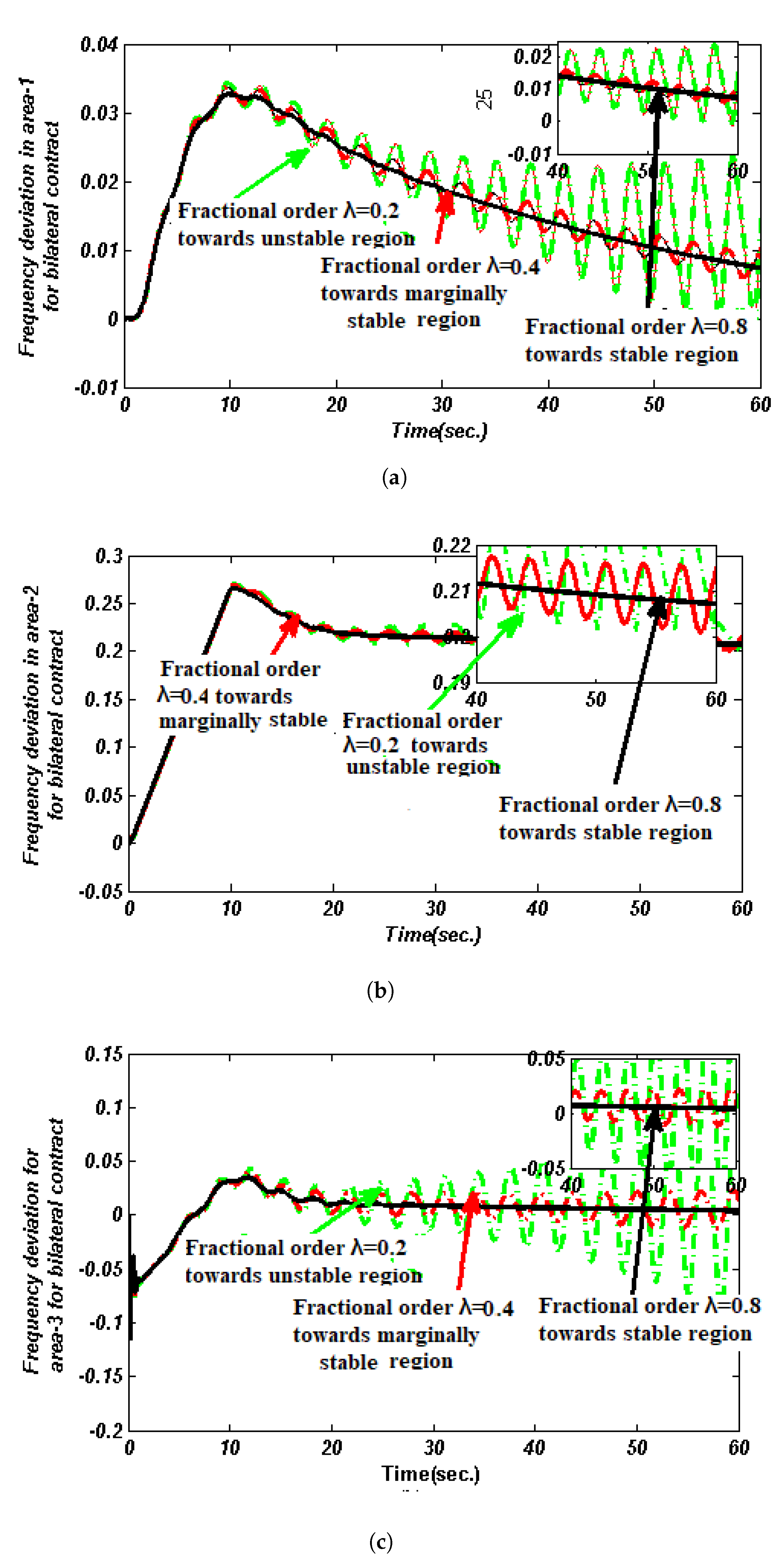 Fractalfract 07 00119 g007