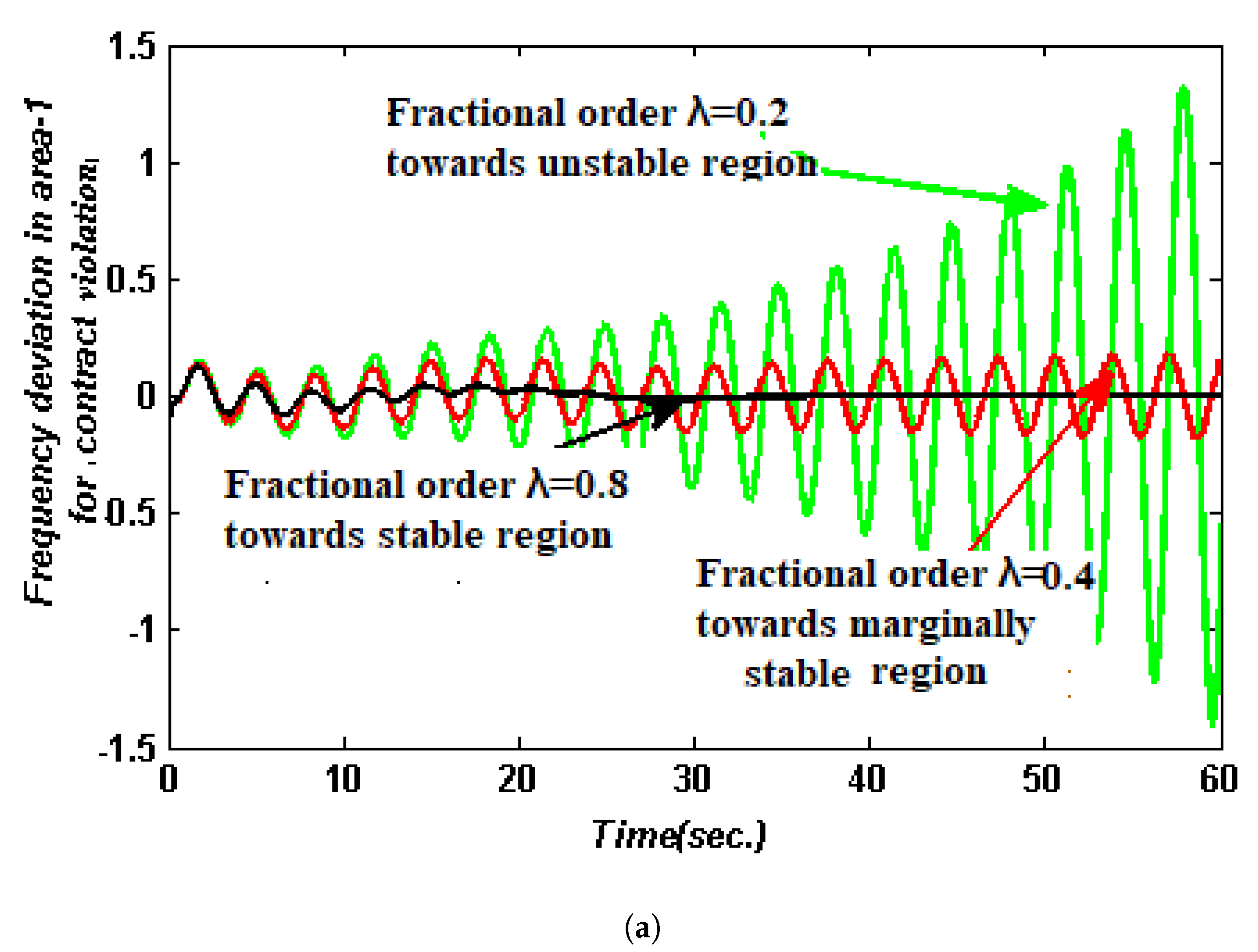 Fractalfract 07 00119 g008a