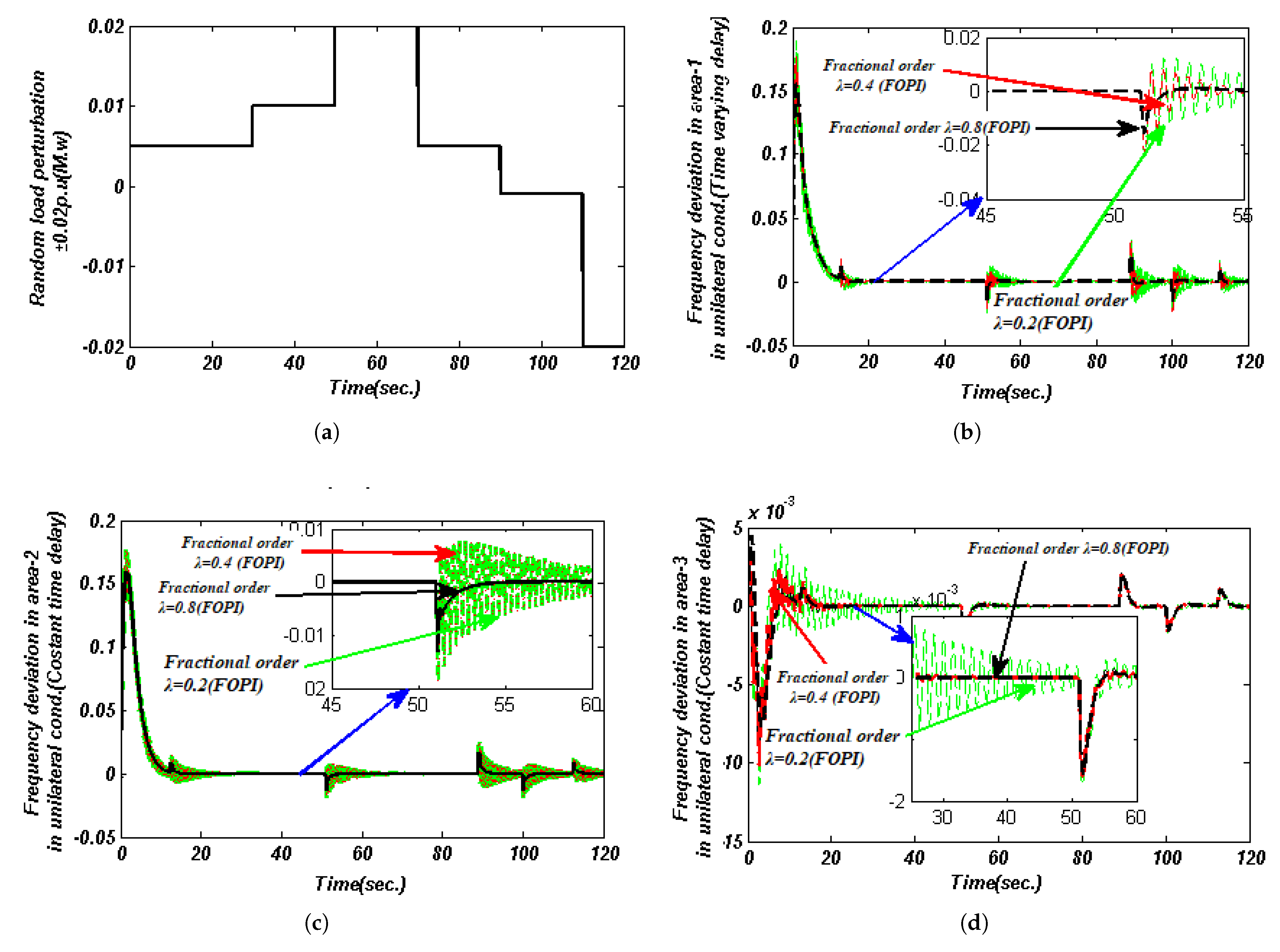 Fractalfract 07 00119 g009