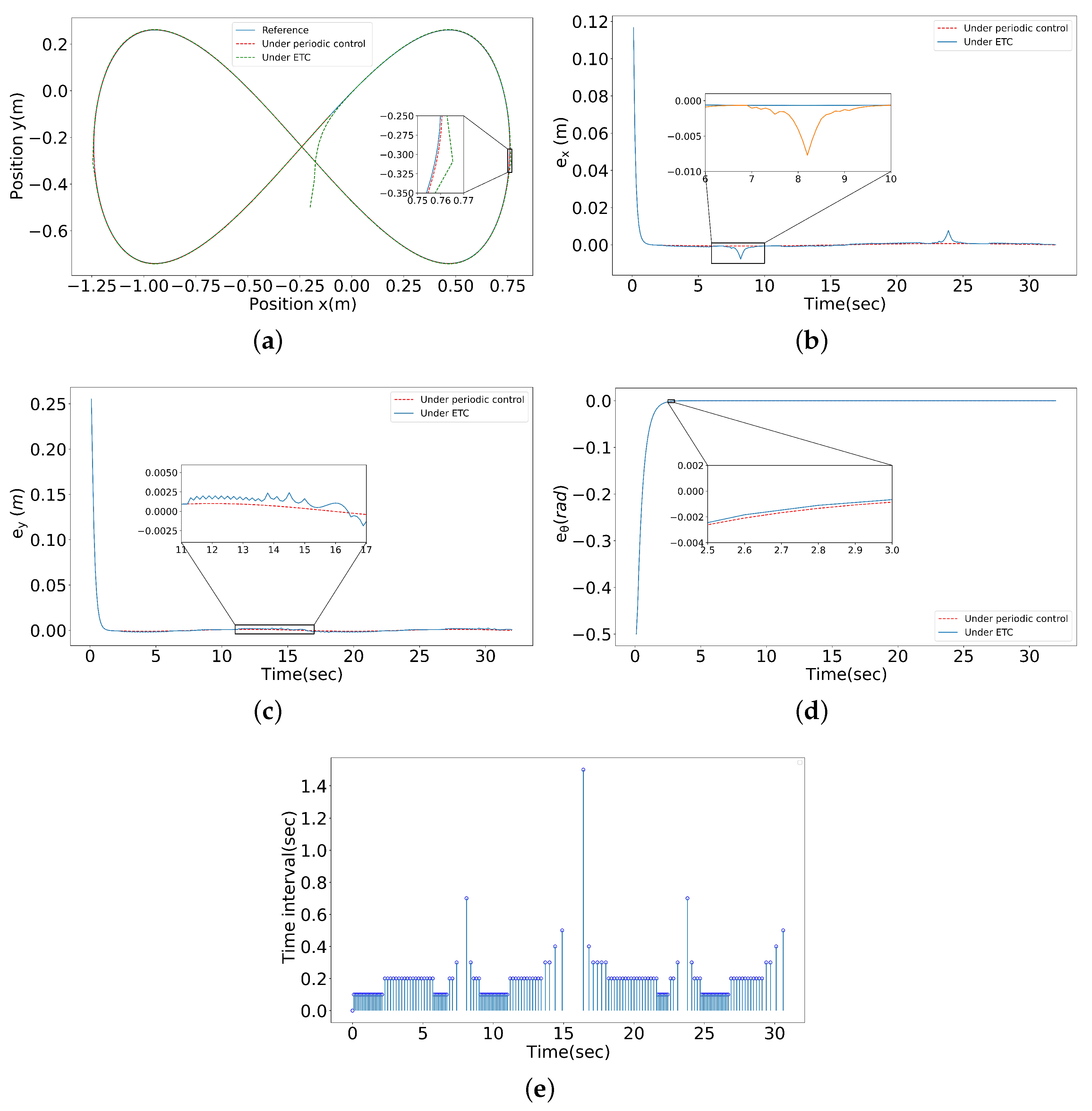 Fractalfract 07 00121 g007 Fractalfract 07 00121 g007