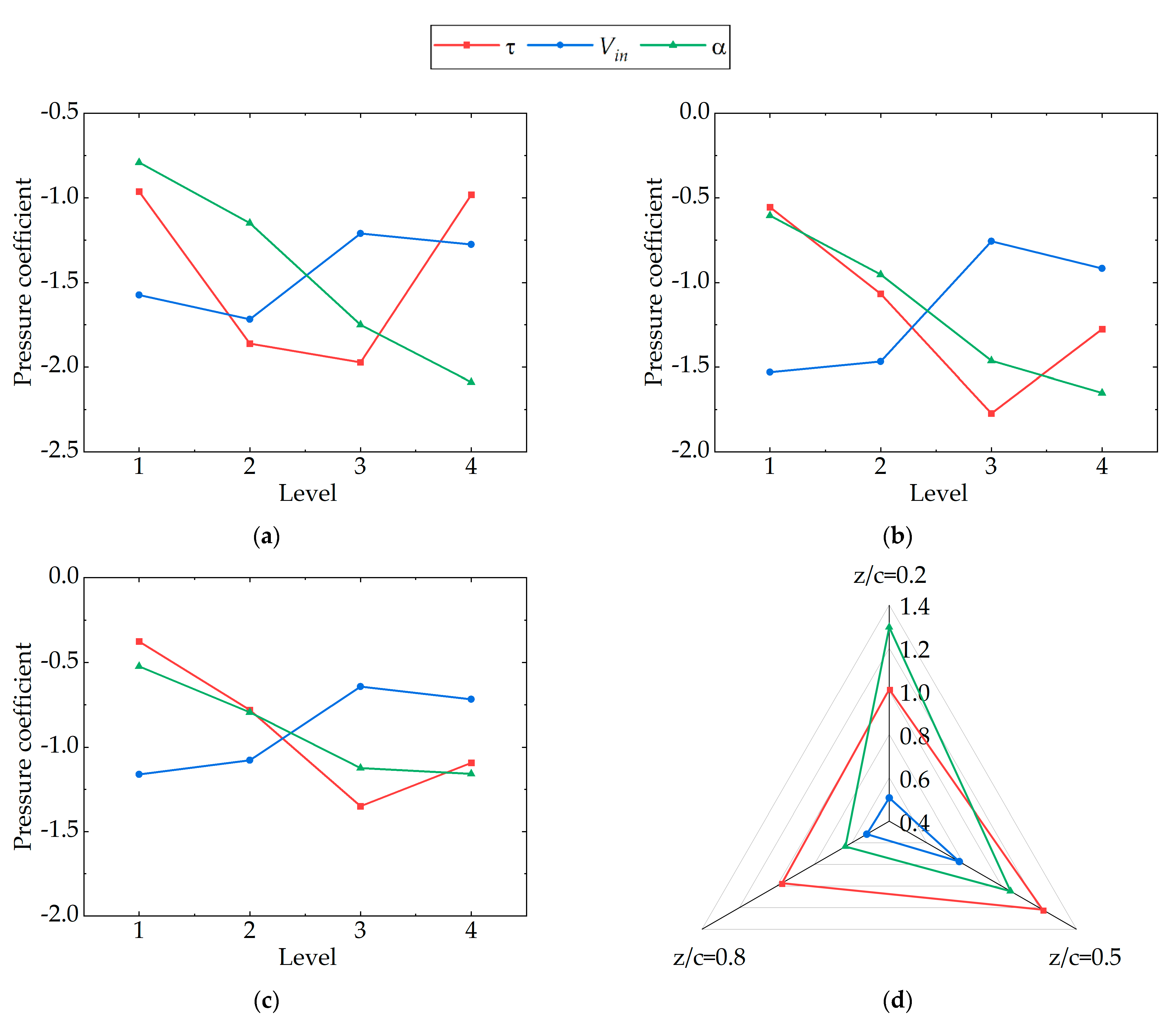 Fractalfract 07 00123 g005
