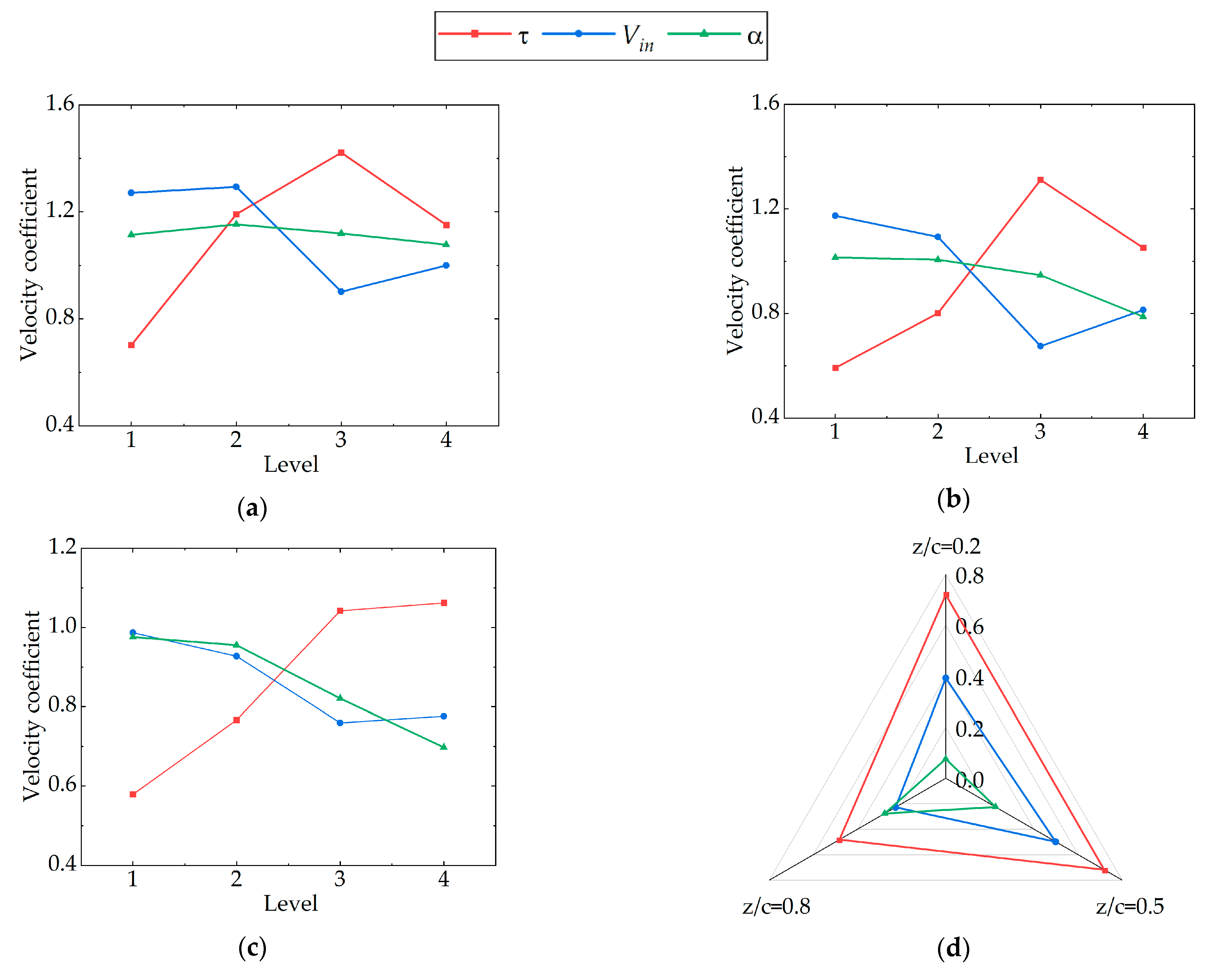 Fractalfract 07 00123 g006