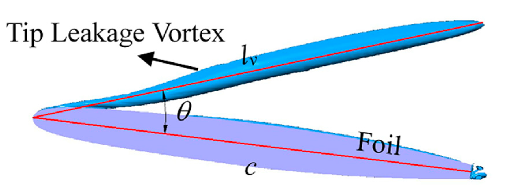 Fractalfract 07 00123 g008