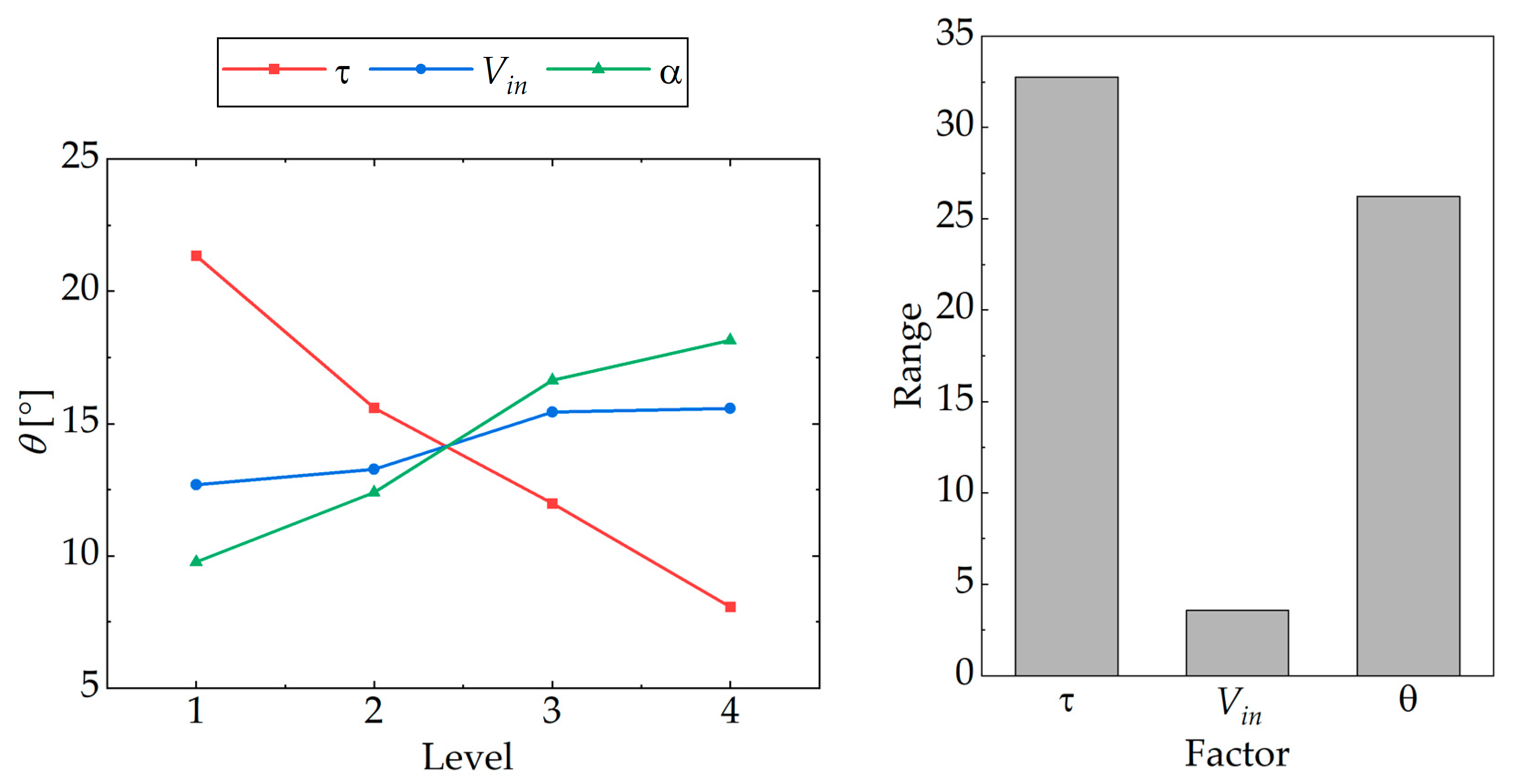 Fractalfract 07 00123 g010