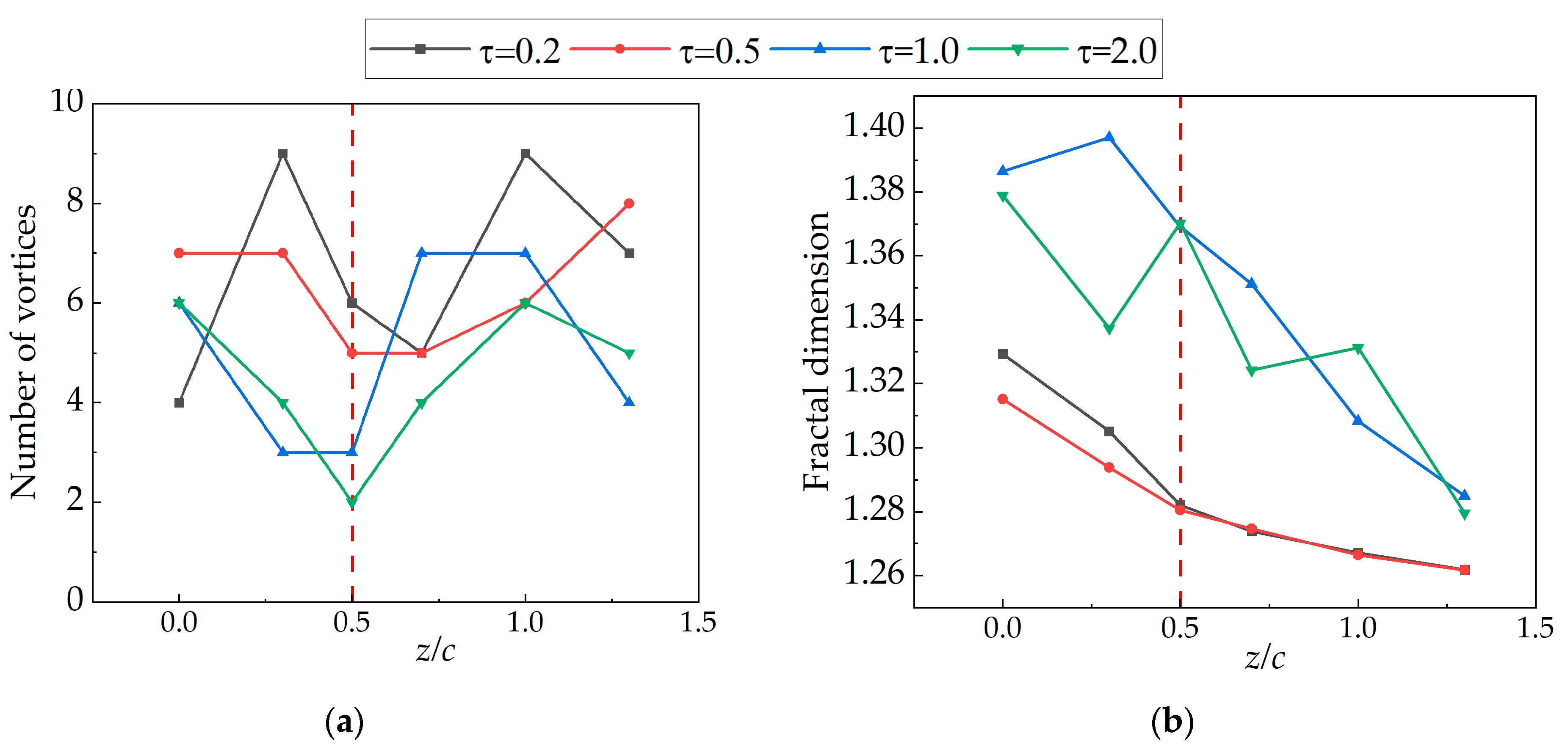 Fractalfract 07 00123 g015