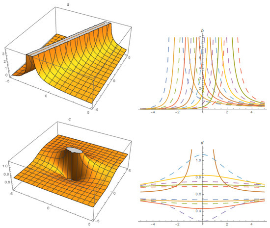 Fractalfract 07 00128 g005